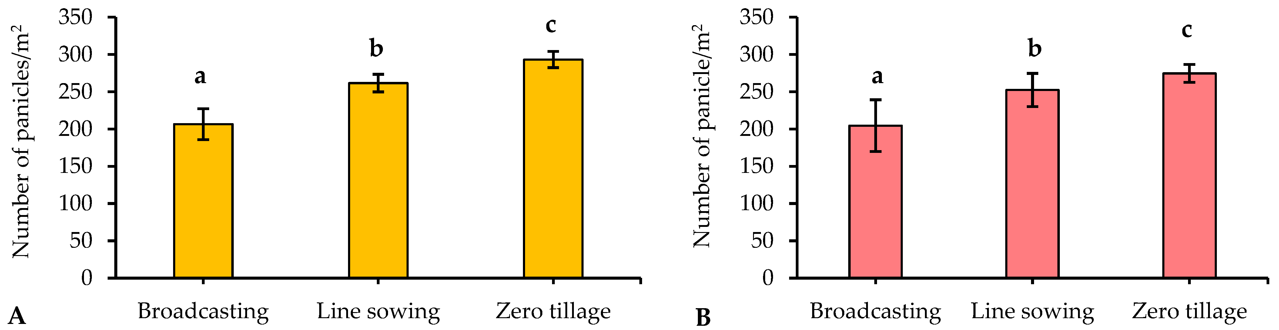 Sustainability 15 11082 g005