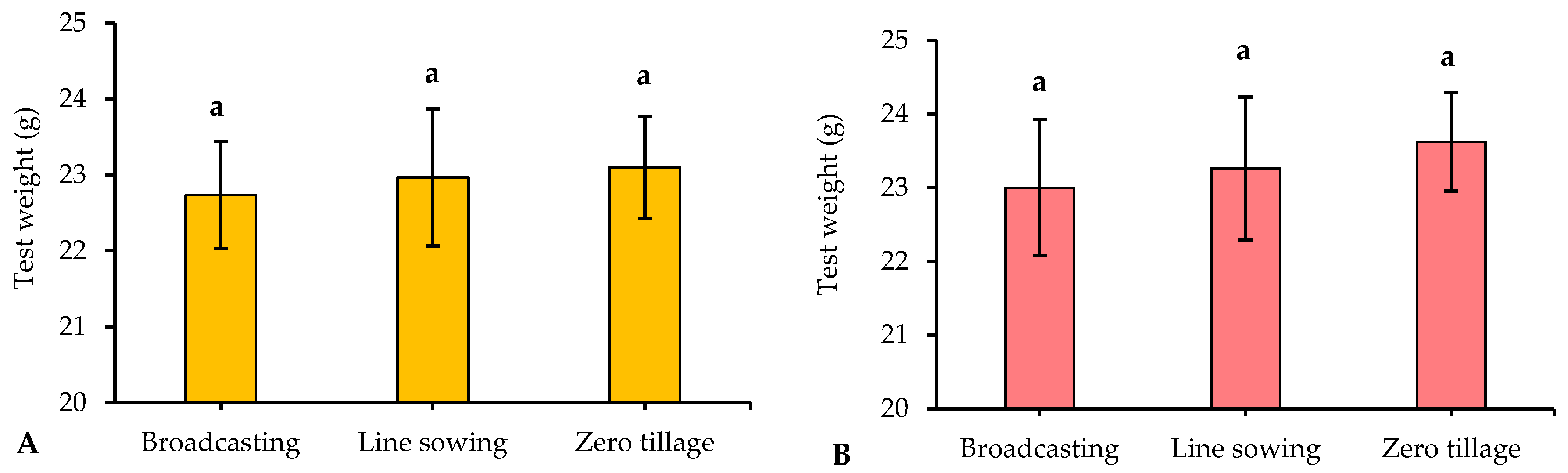 Sustainability 15 11082 g007