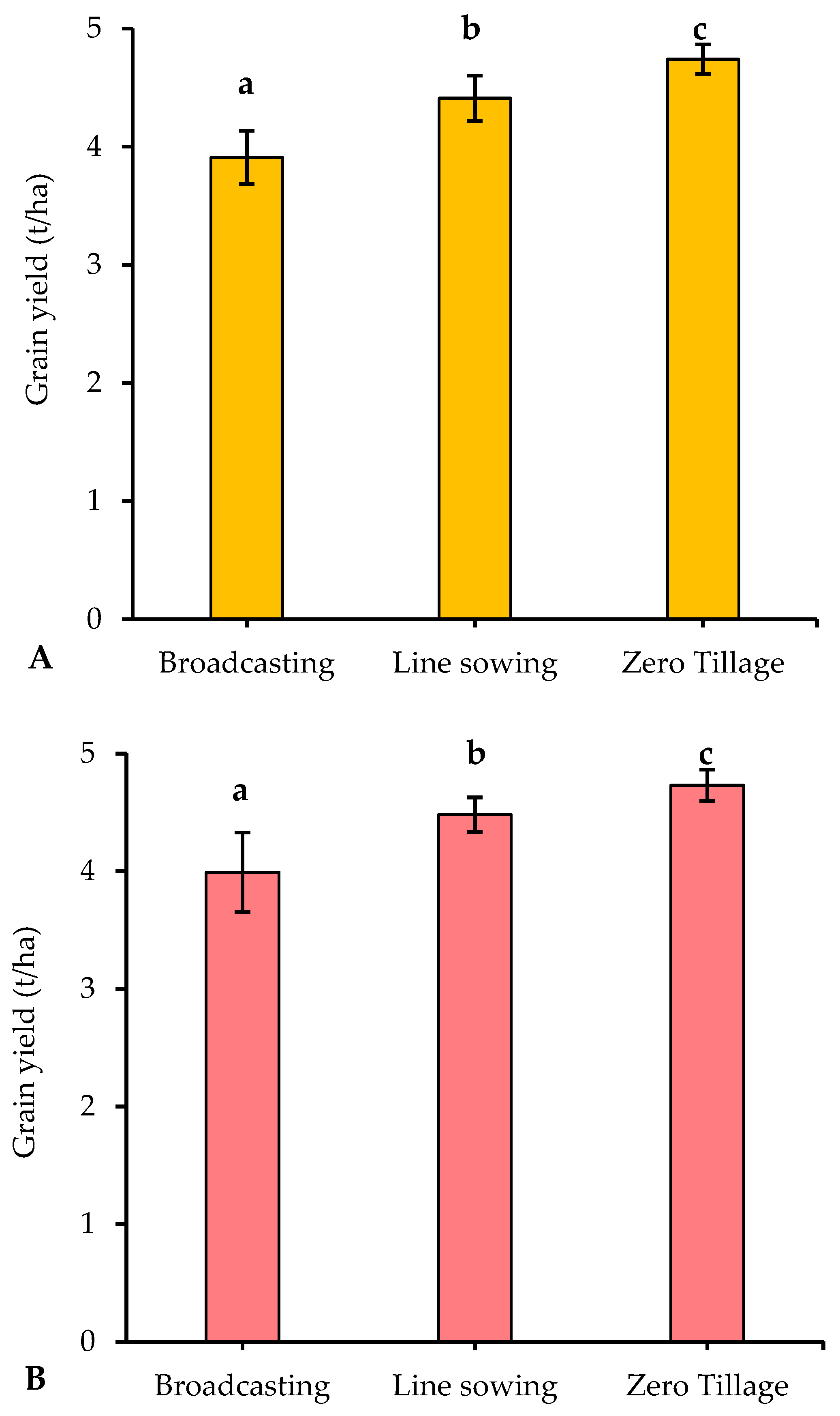 Sustainability 15 11082 g008