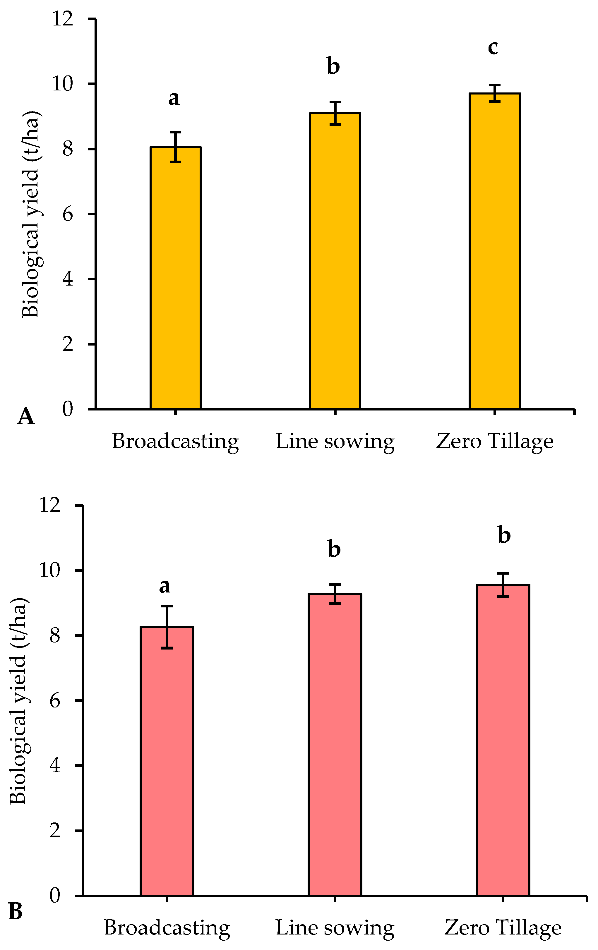Sustainability 15 11082 g010