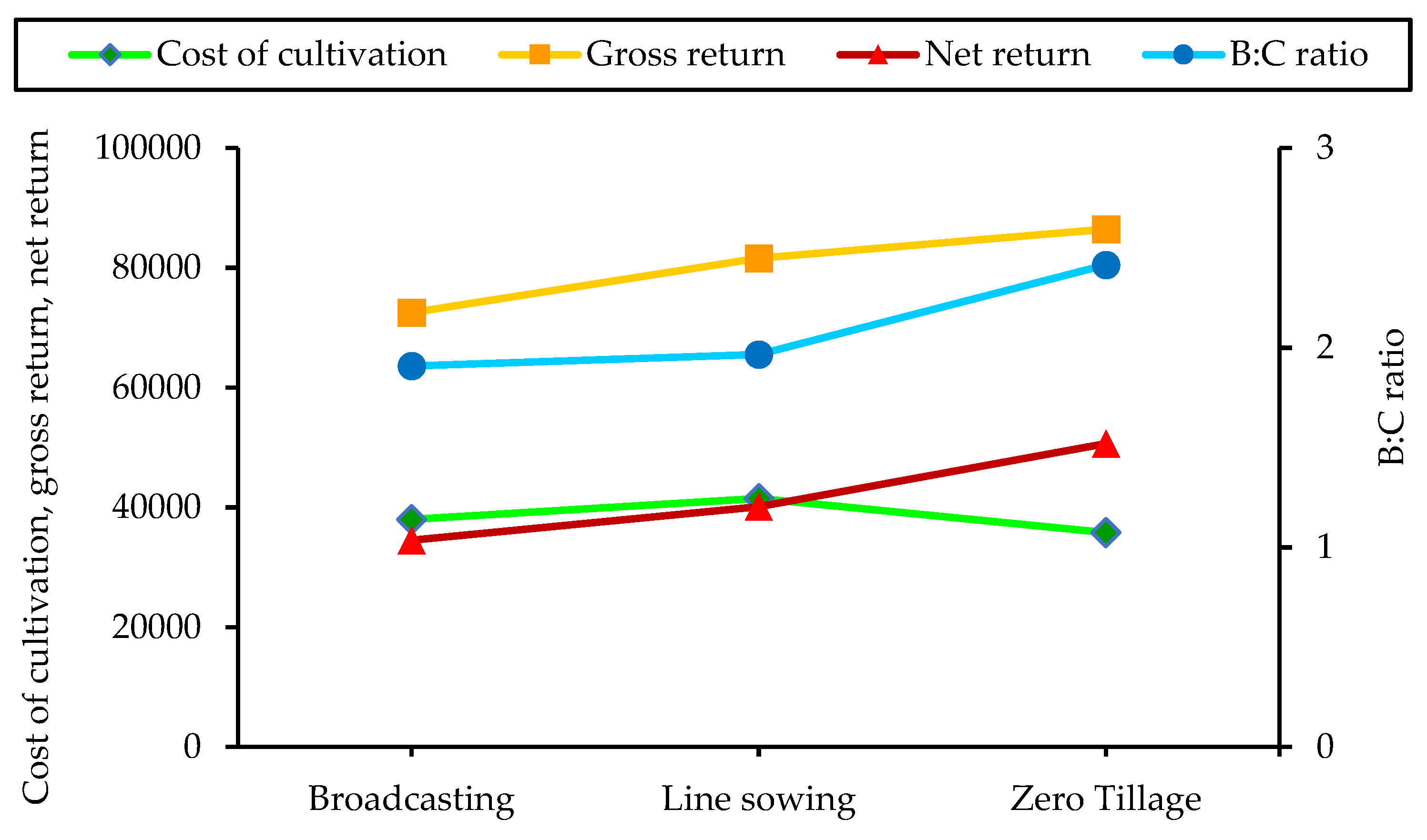 Sustainability 15 11082 g011