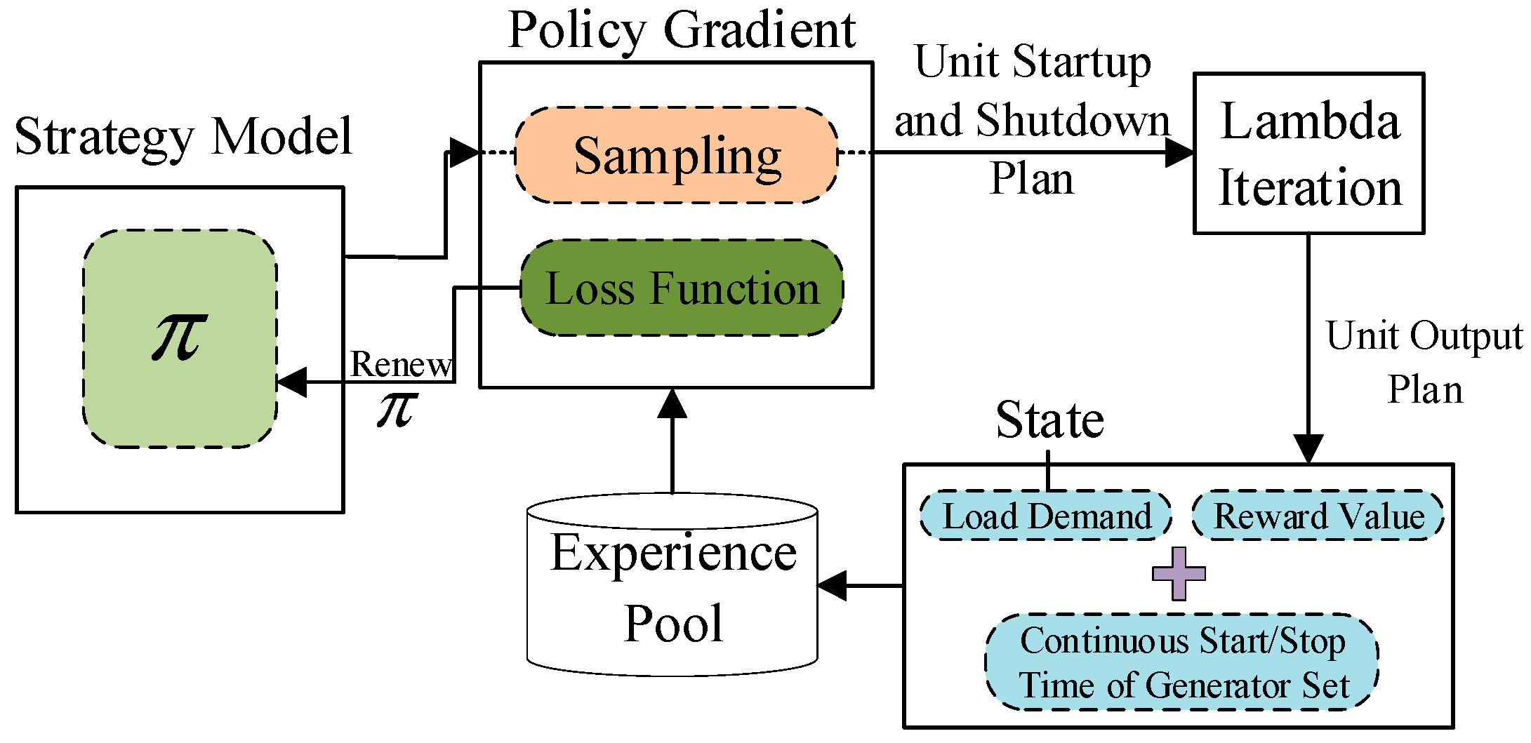 Sustainability 15 11084 g002 Sustainability 15 11084 g002