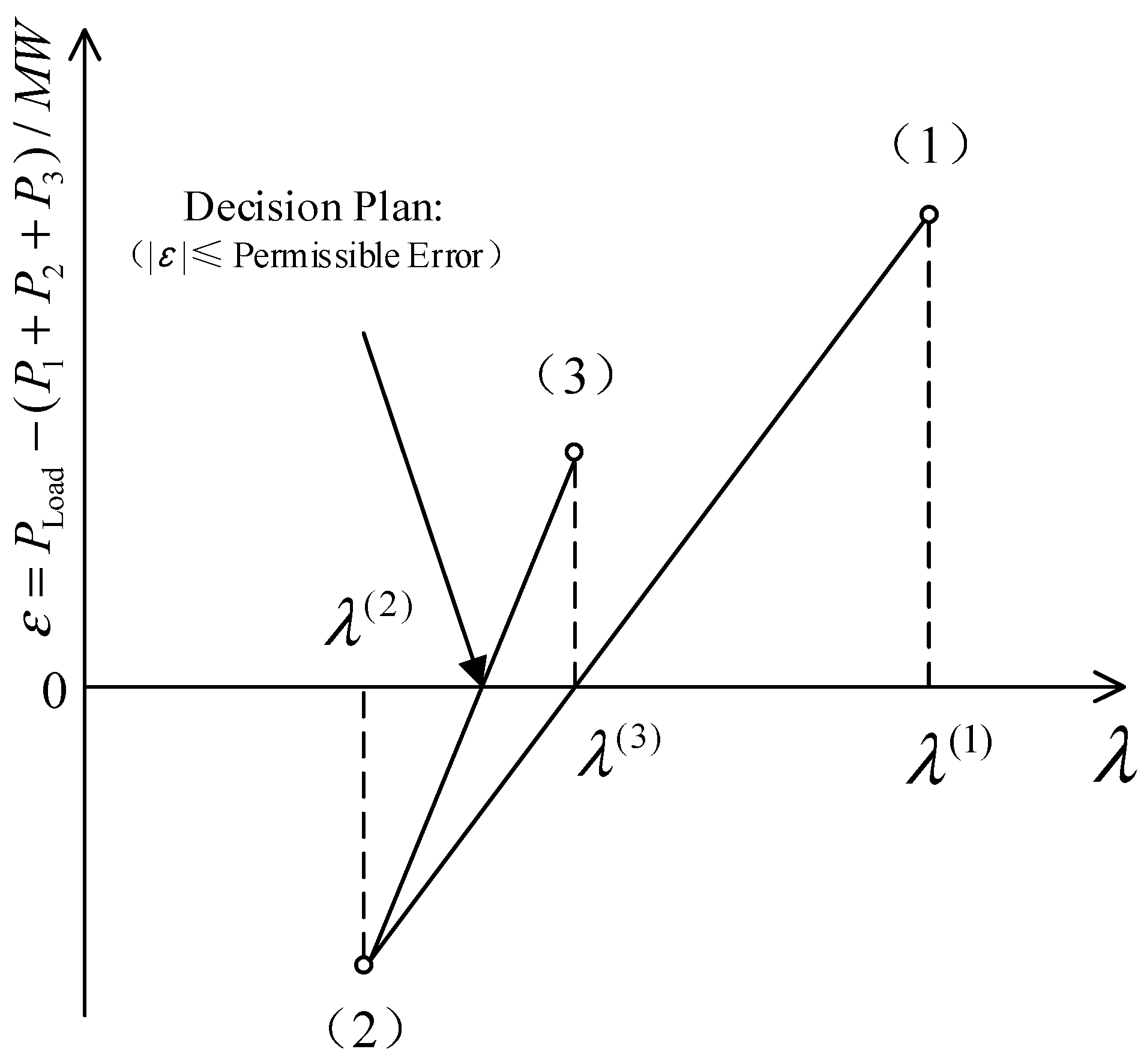 Sustainability 15 11084 g005 Sustainability 15 11084 g005