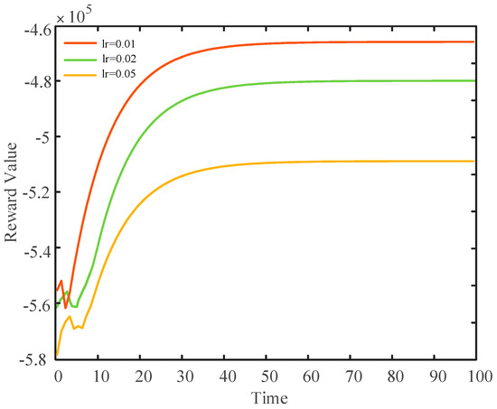 An Intelligent Algorithm for Solving Unit Commitments Based on Deep ...