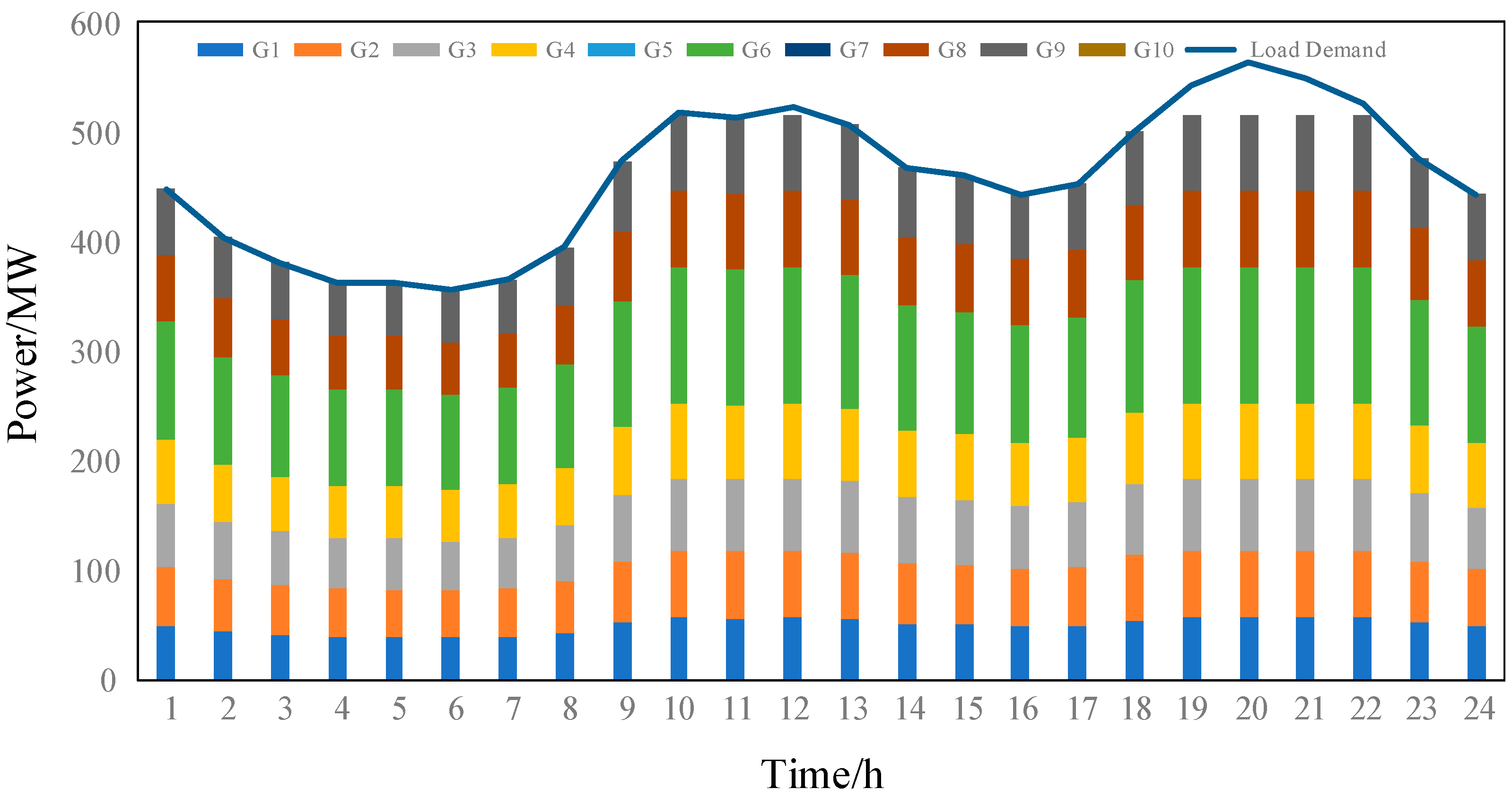 Sustainability 15 11084 g010 Sustainability 15 11084 g010