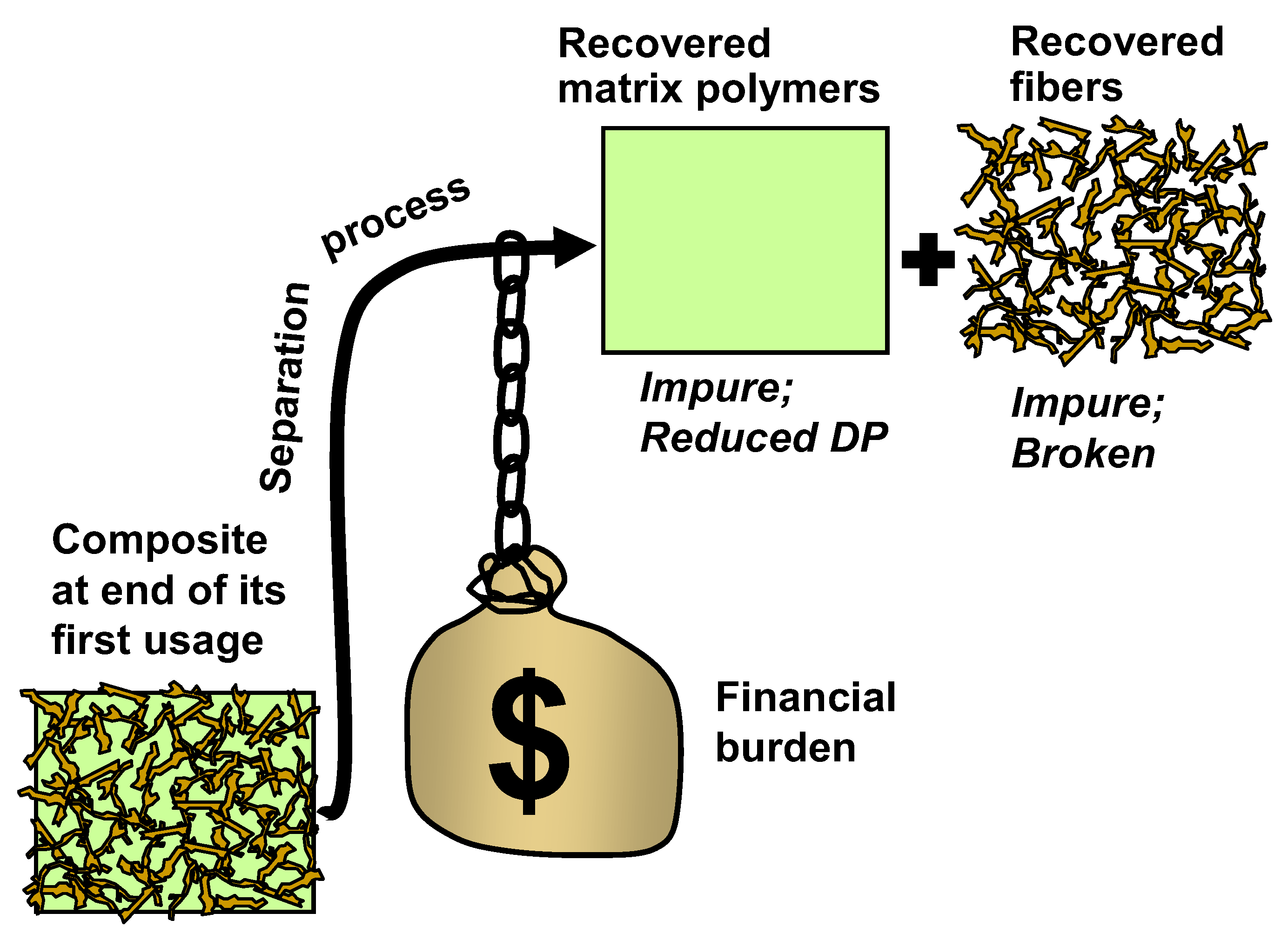 Sustainability 15 11088 g004 Sustainability 15 11088 g004