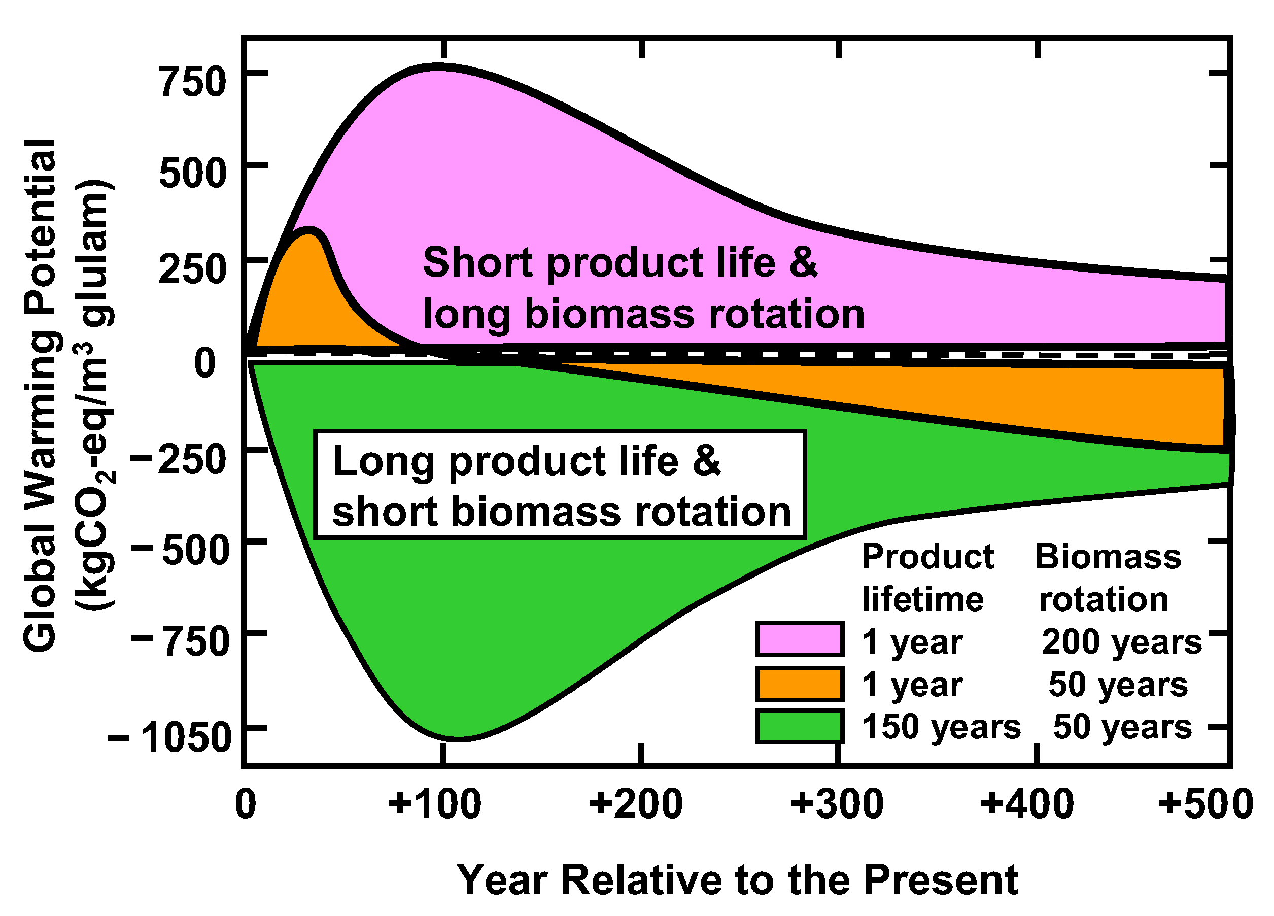 Sustainability 15 11088 g005 Sustainability 15 11088 g005