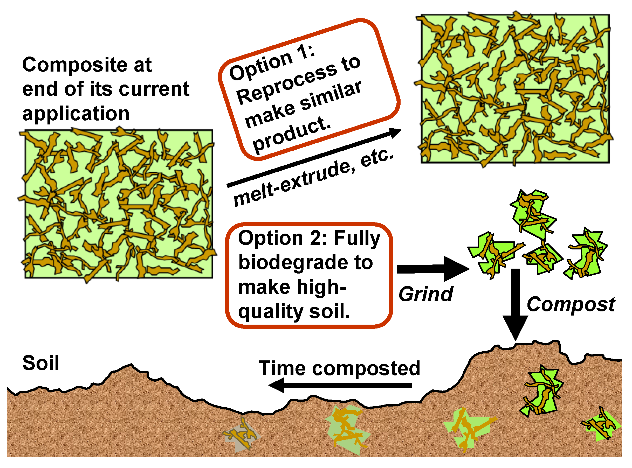 Sustainability 15 11088 g006 Sustainability 15 11088 g006