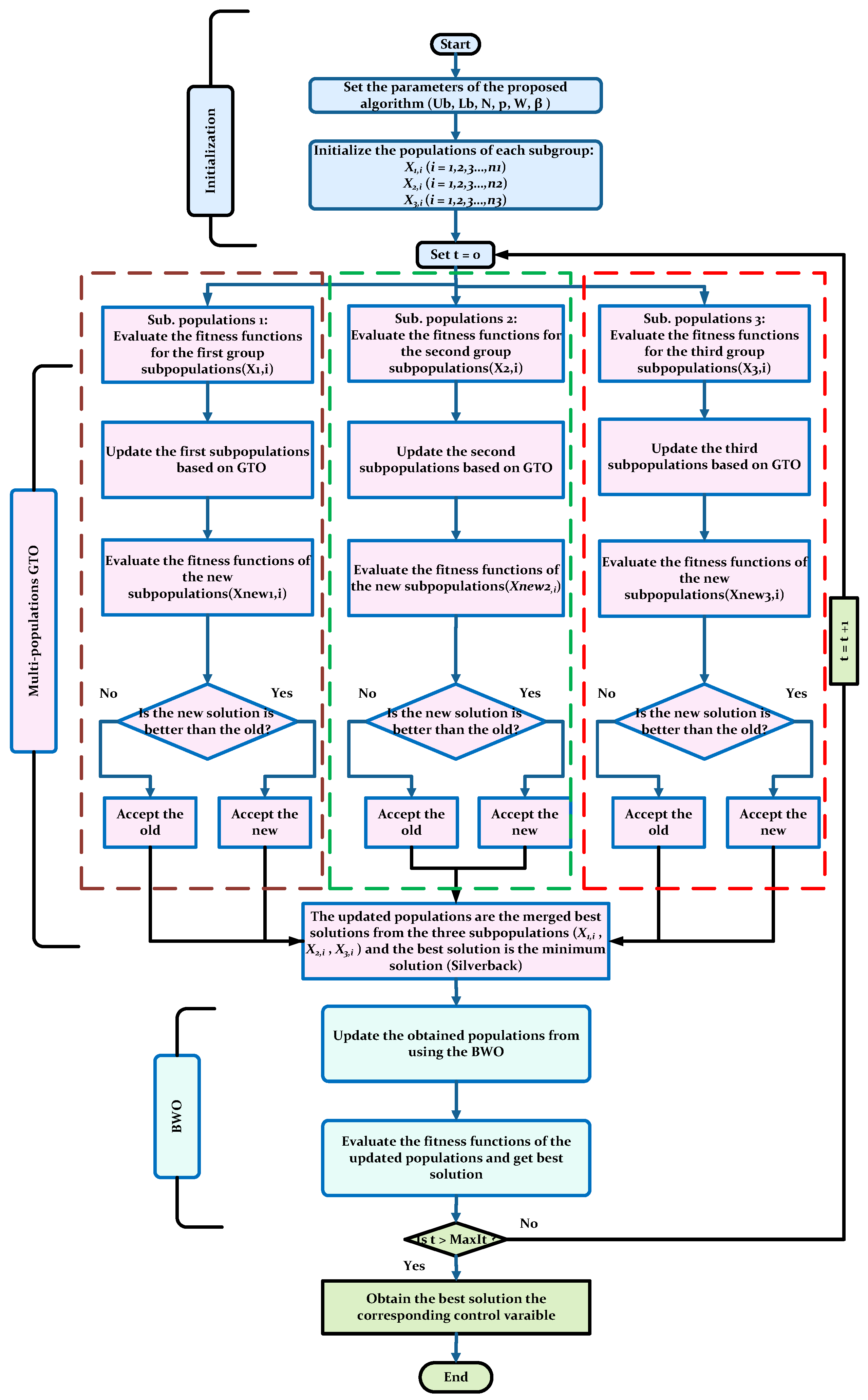 Sustainability 15 11089 g004