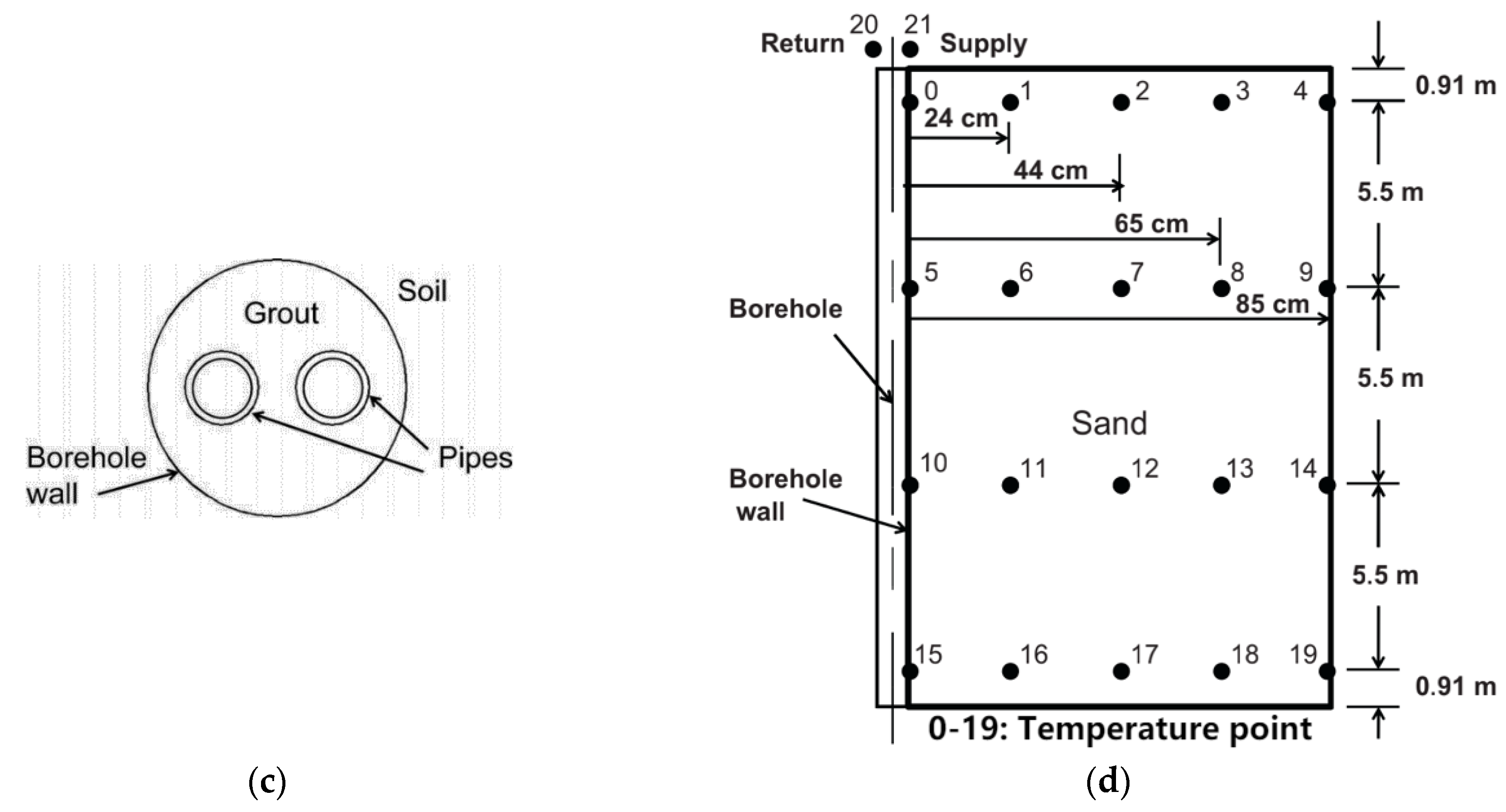Sustainability 15 11095 g005b