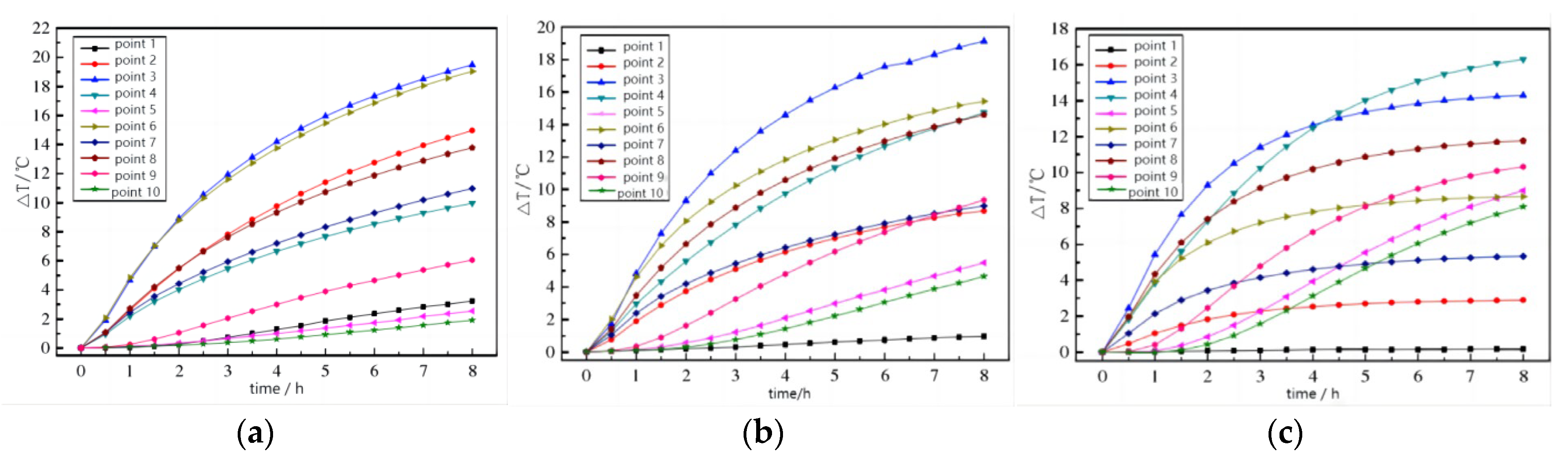 Sustainability 15 11095 g008