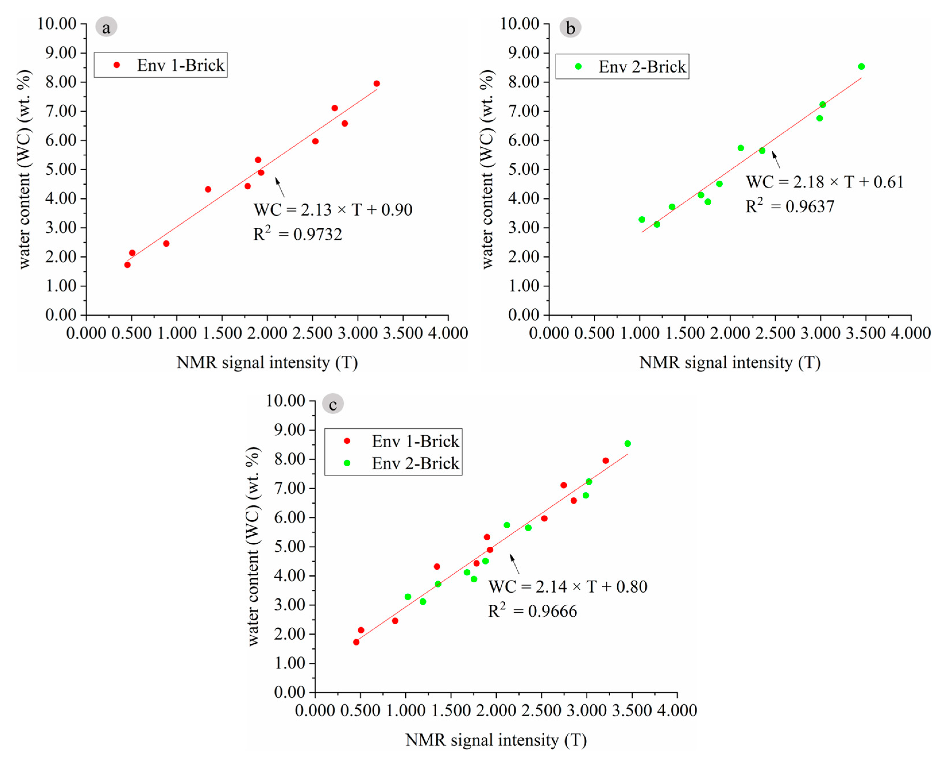 Sustainability Free FullText Nondestructive Measurement of the