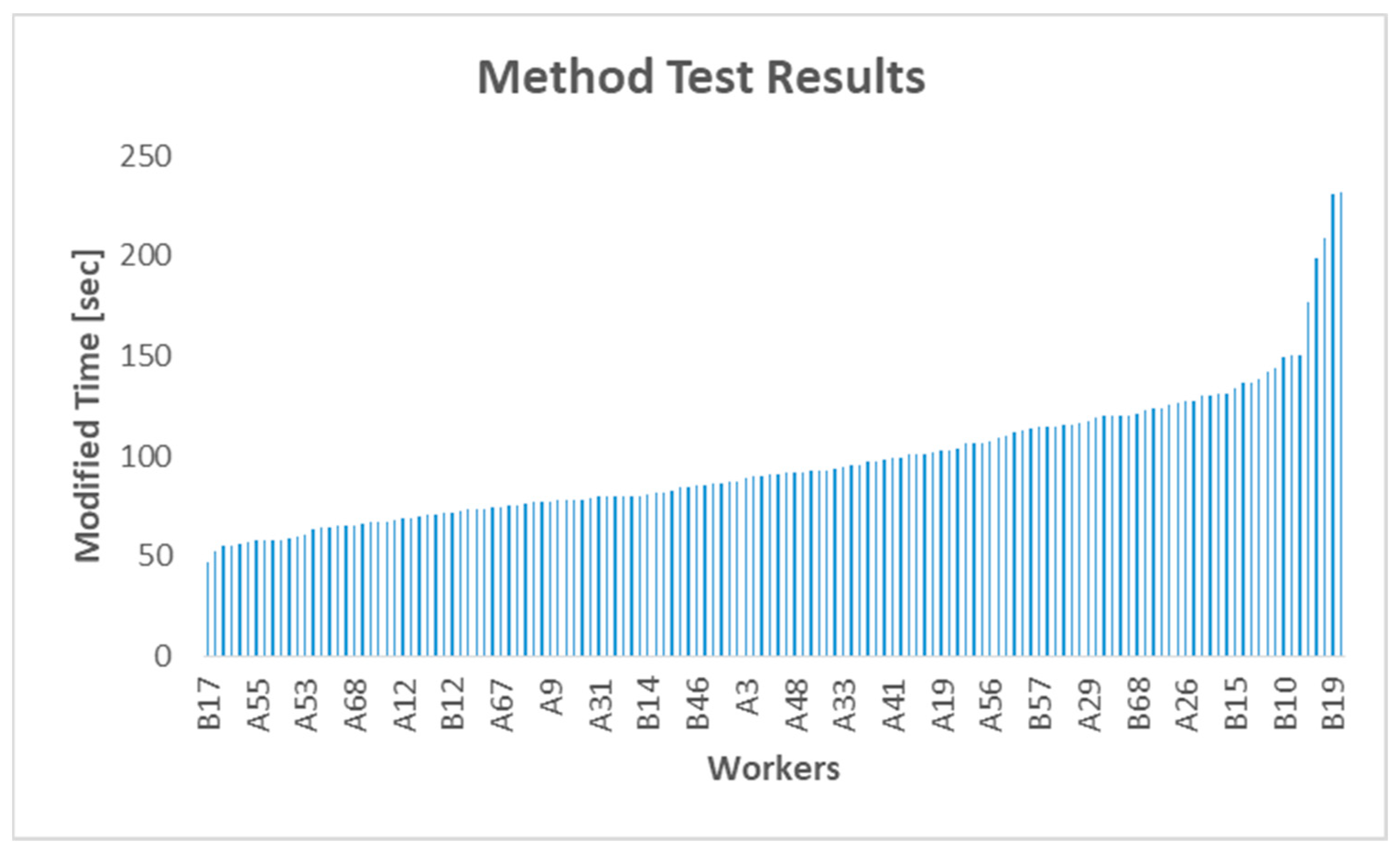 Sustainability 15 11097 g009 Sustainability 15 11097 g009