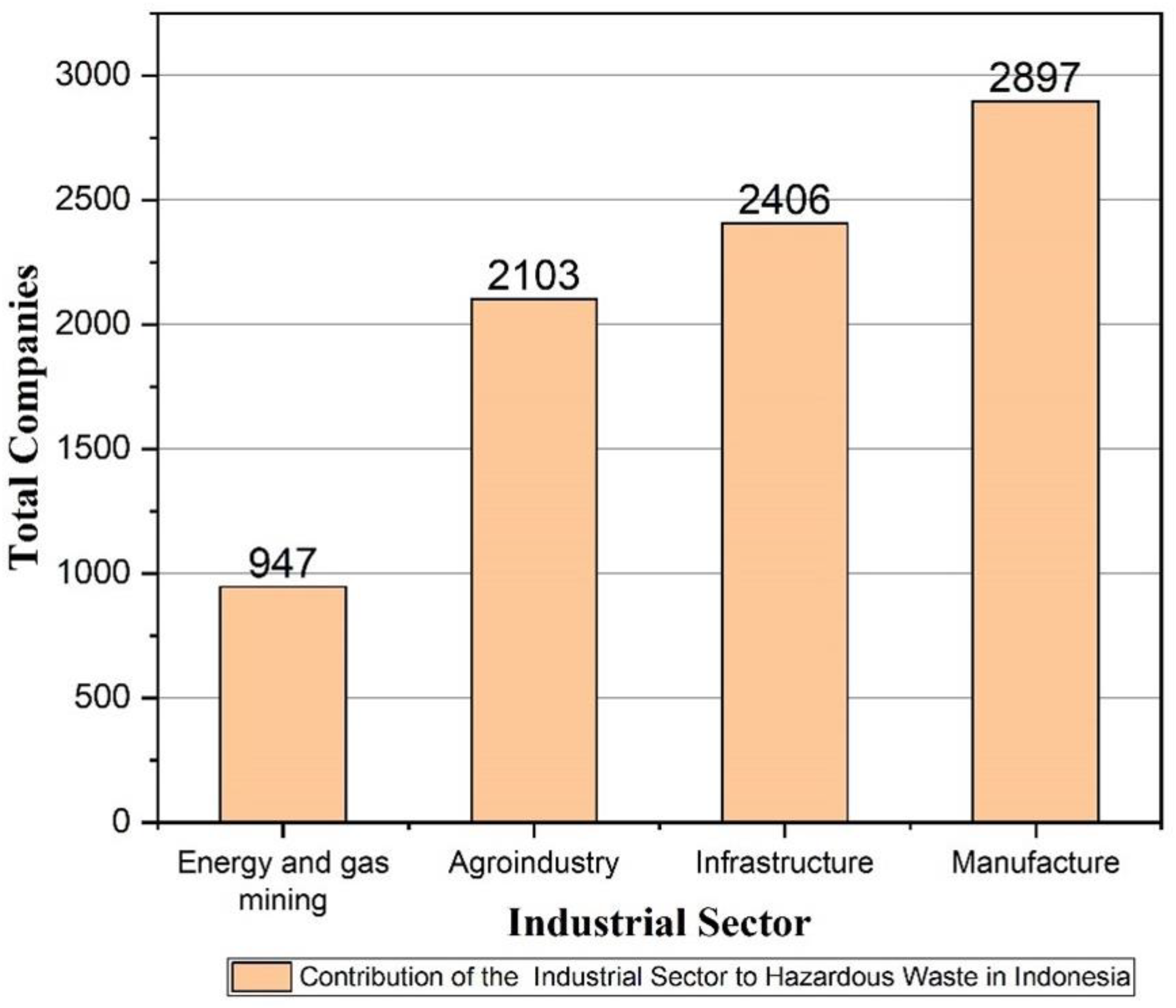 Sustainability 15 11107 g002 Sustainability 15 11107 g002