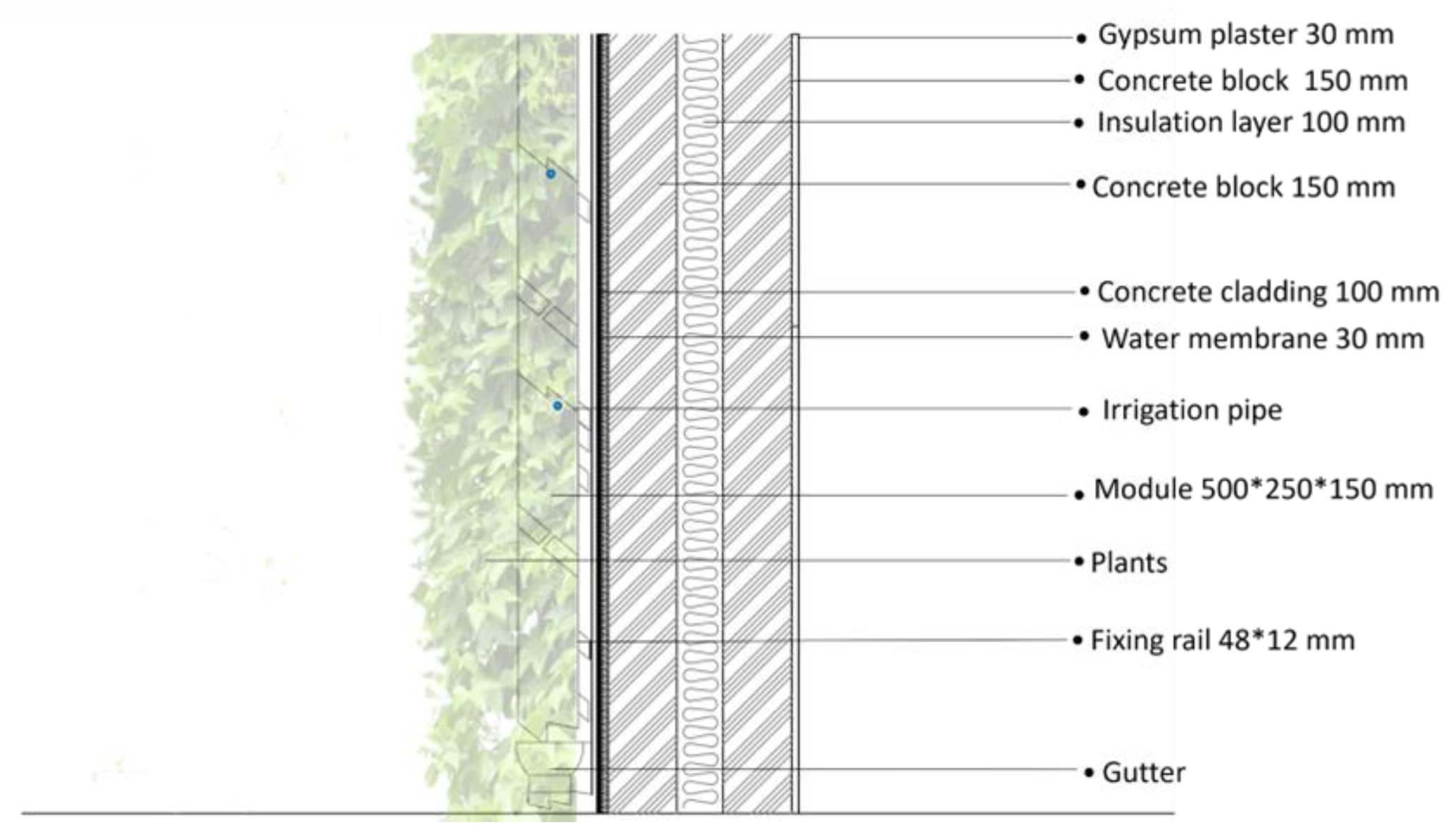 Sustainability 15 11109 g003 Sustainability 15 11109 g003