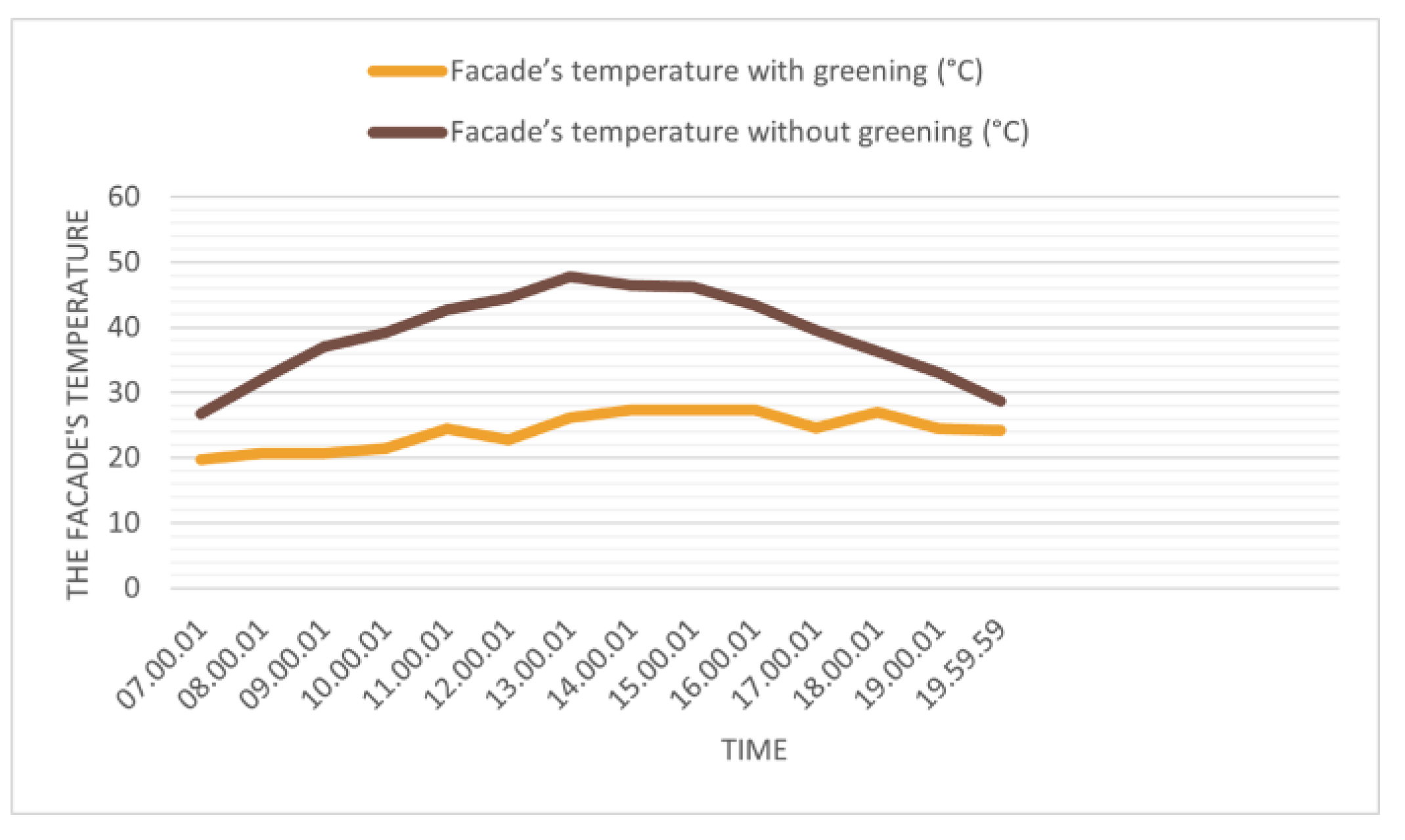 Sustainability 15 11109 g005 Sustainability 15 11109 g005
