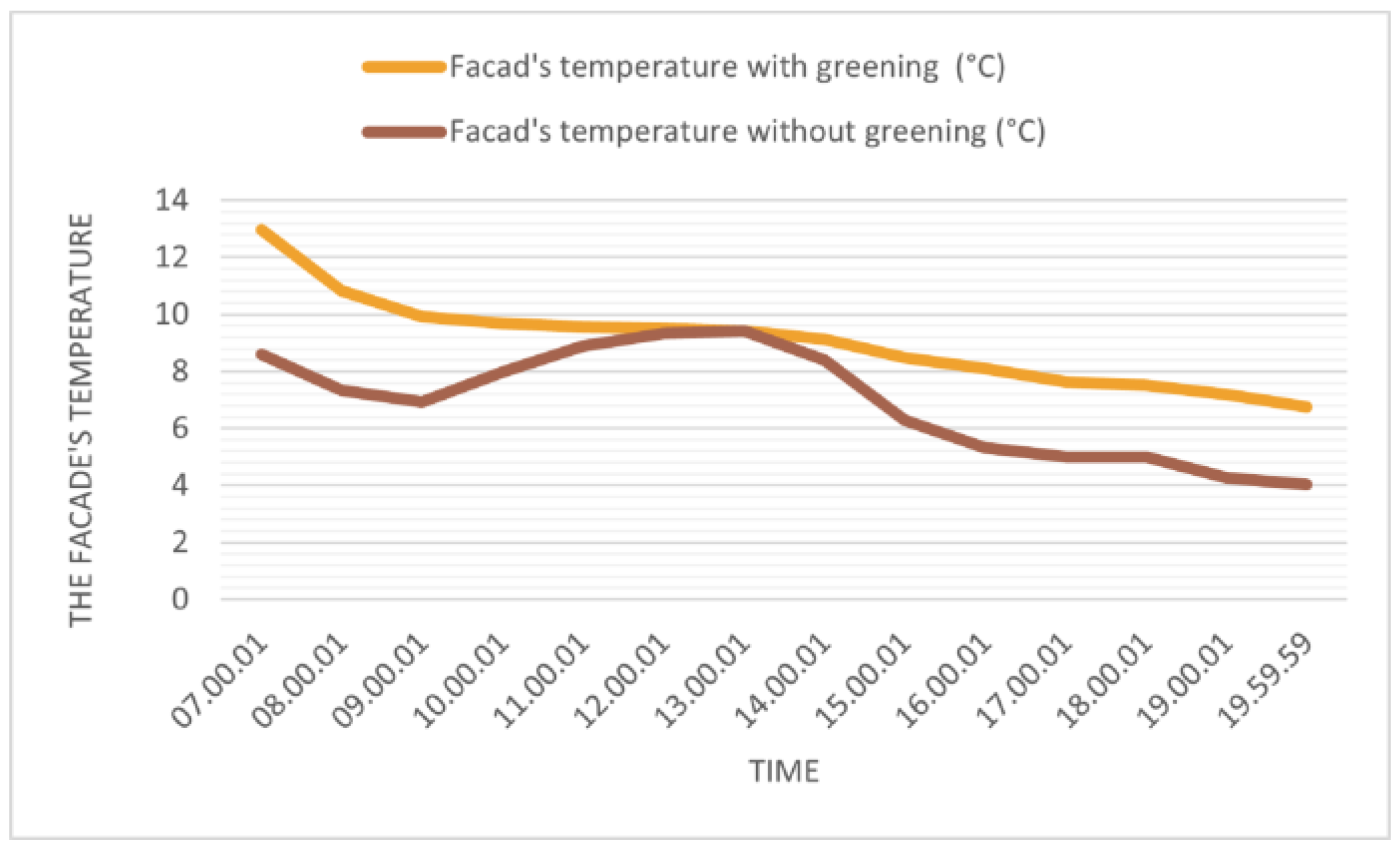 Sustainability 15 11109 g006 Sustainability 15 11109 g006