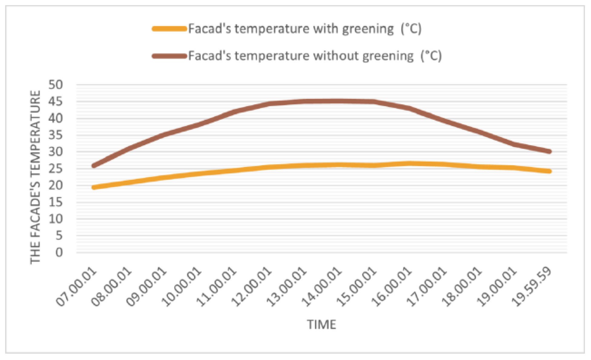 Sustainability 15 11109 g007 Sustainability 15 11109 g007