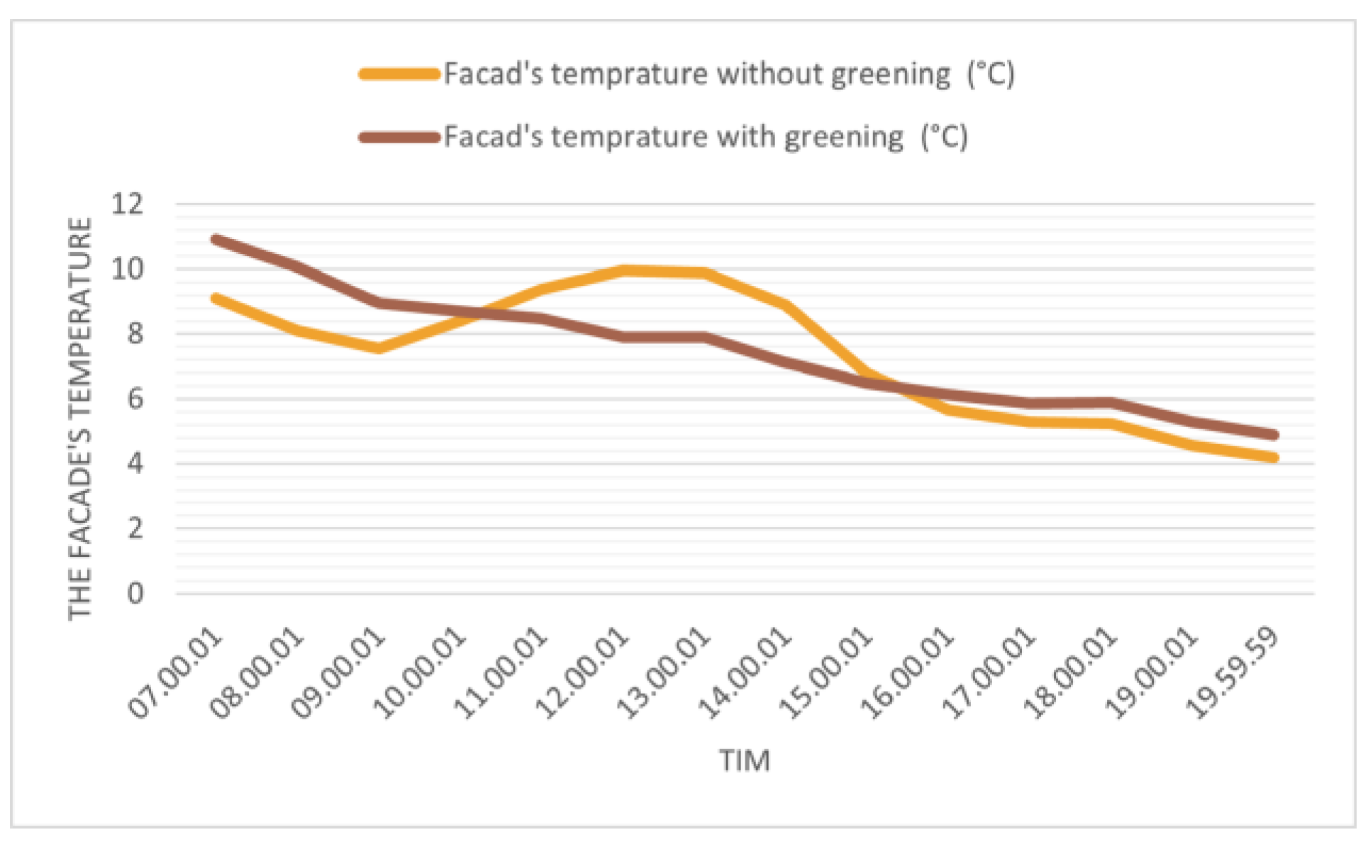 Sustainability 15 11109 g008 Sustainability 15 11109 g008