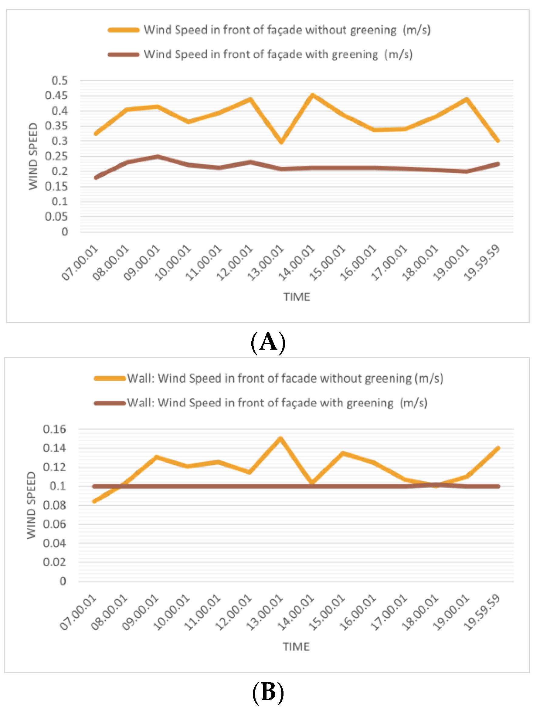 Sustainability 15 11109 g009 Sustainability 15 11109 g009