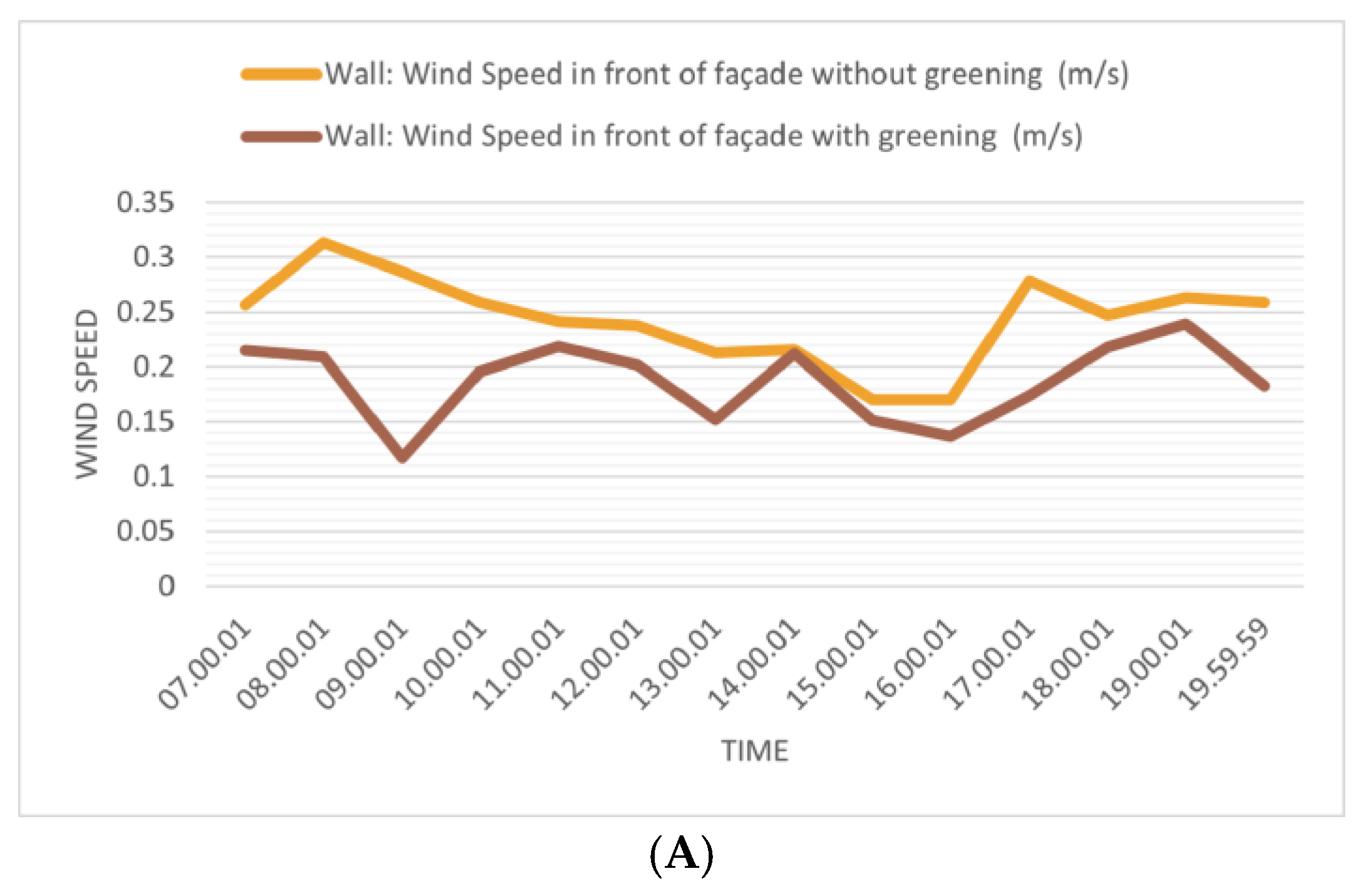Sustainability 15 11109 g012a Sustainability 15 11109 g012a