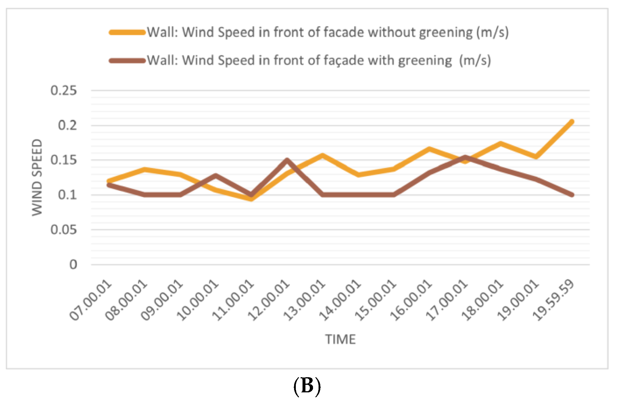 Sustainability 15 11109 g012b Sustainability 15 11109 g012b