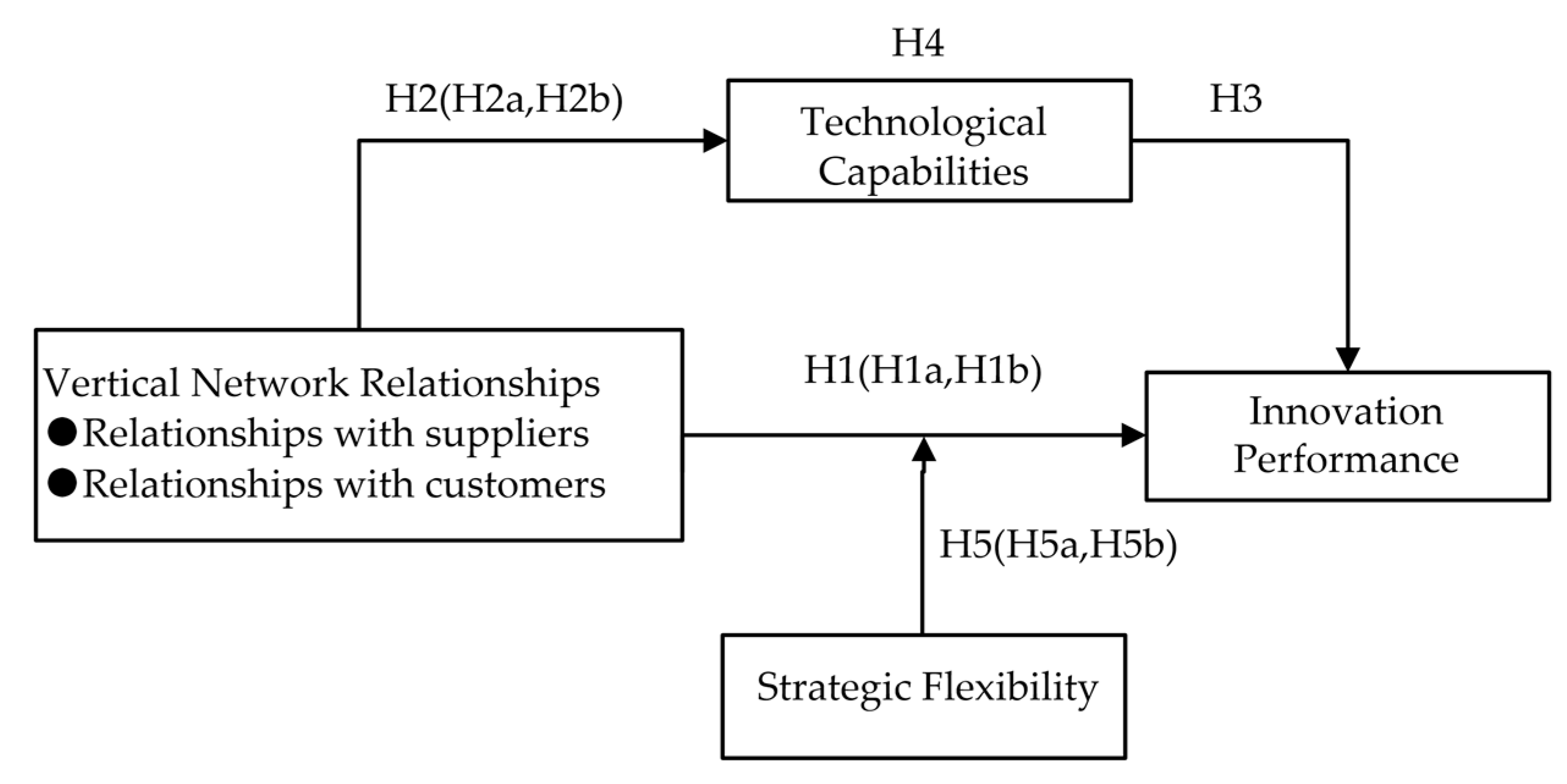 Sustainability 15 11110 g001