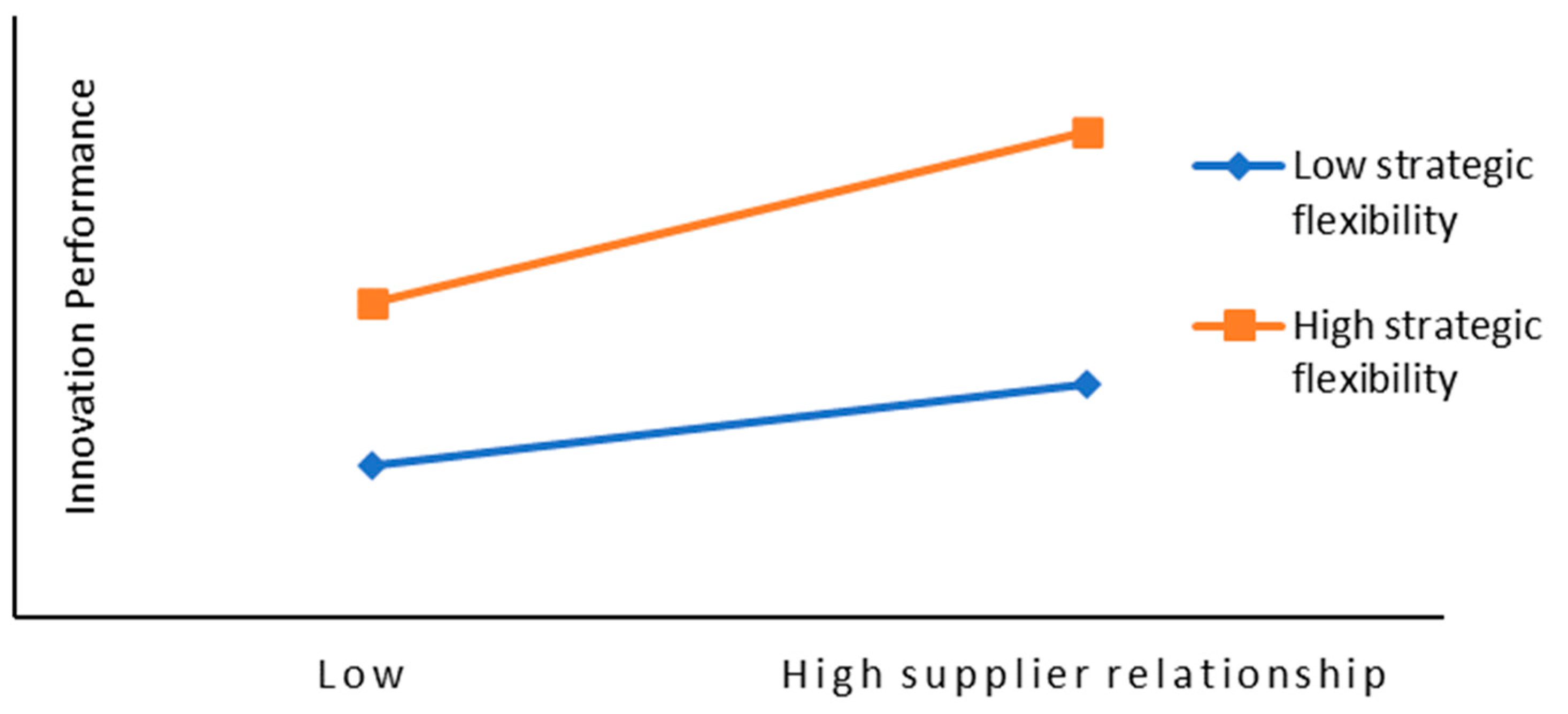 Sustainability 15 11110 g002