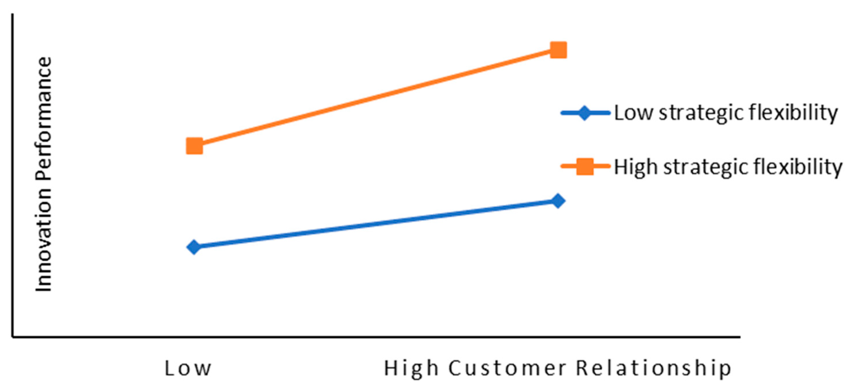 Sustainability 15 11110 g003