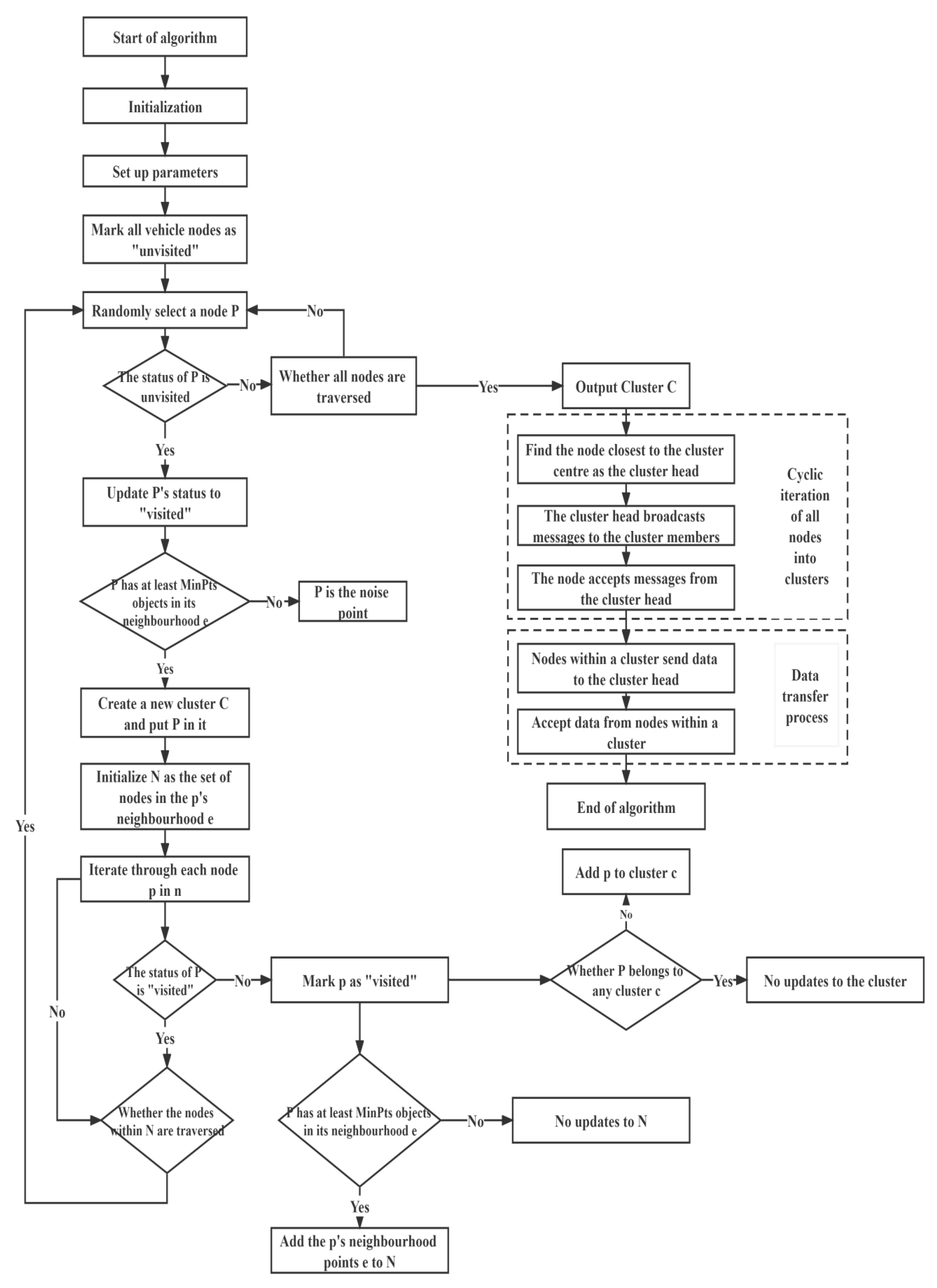 Sustainability 15 11112 g002 Sustainability 15 11112 g002