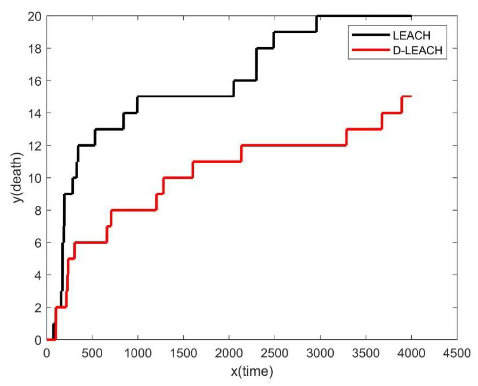 Sustainability 15 11112 g005 Sustainability 15 11112 g005
