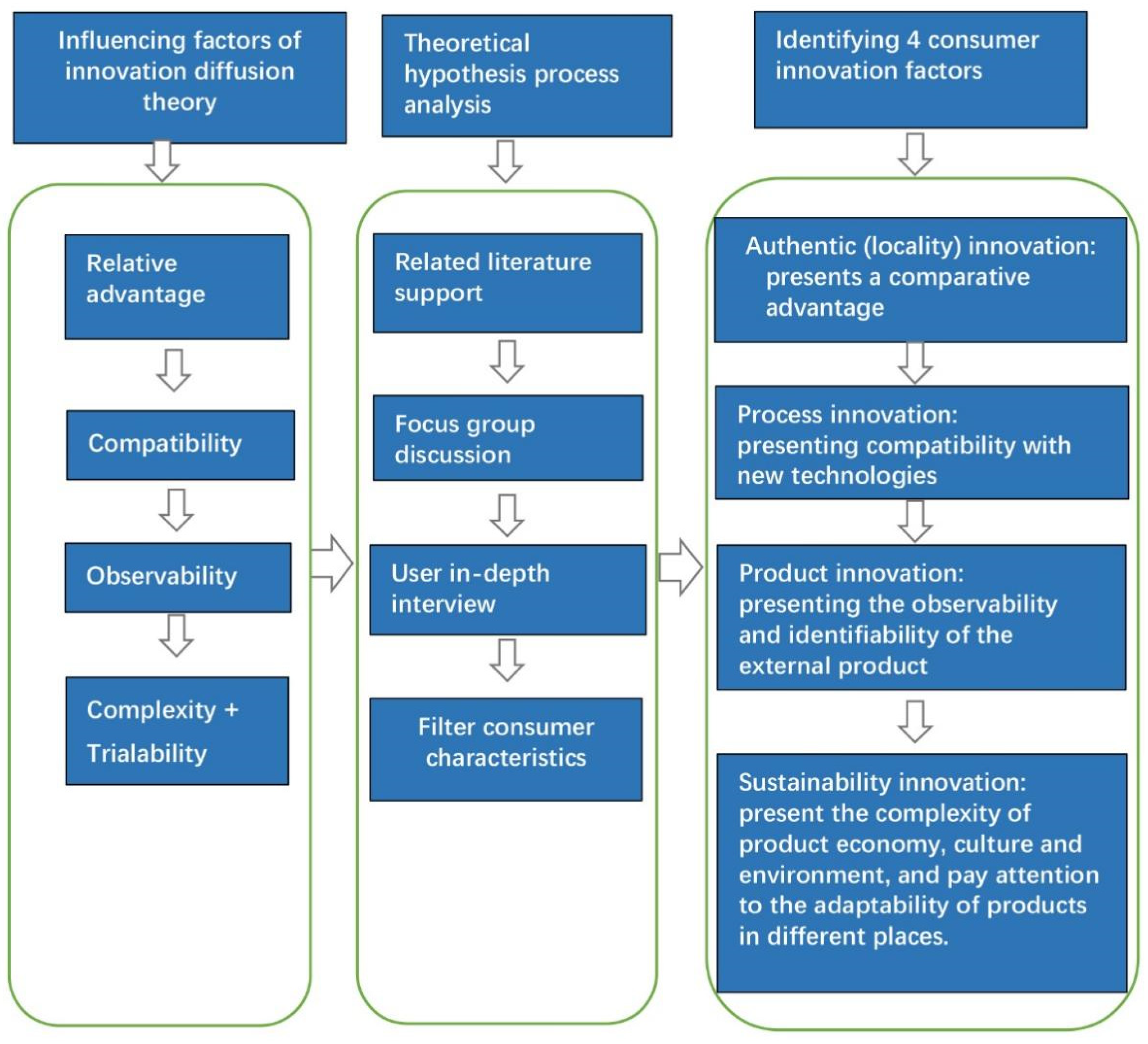 Sustainability 15 11115 g002 Sustainability 15 11115 g002