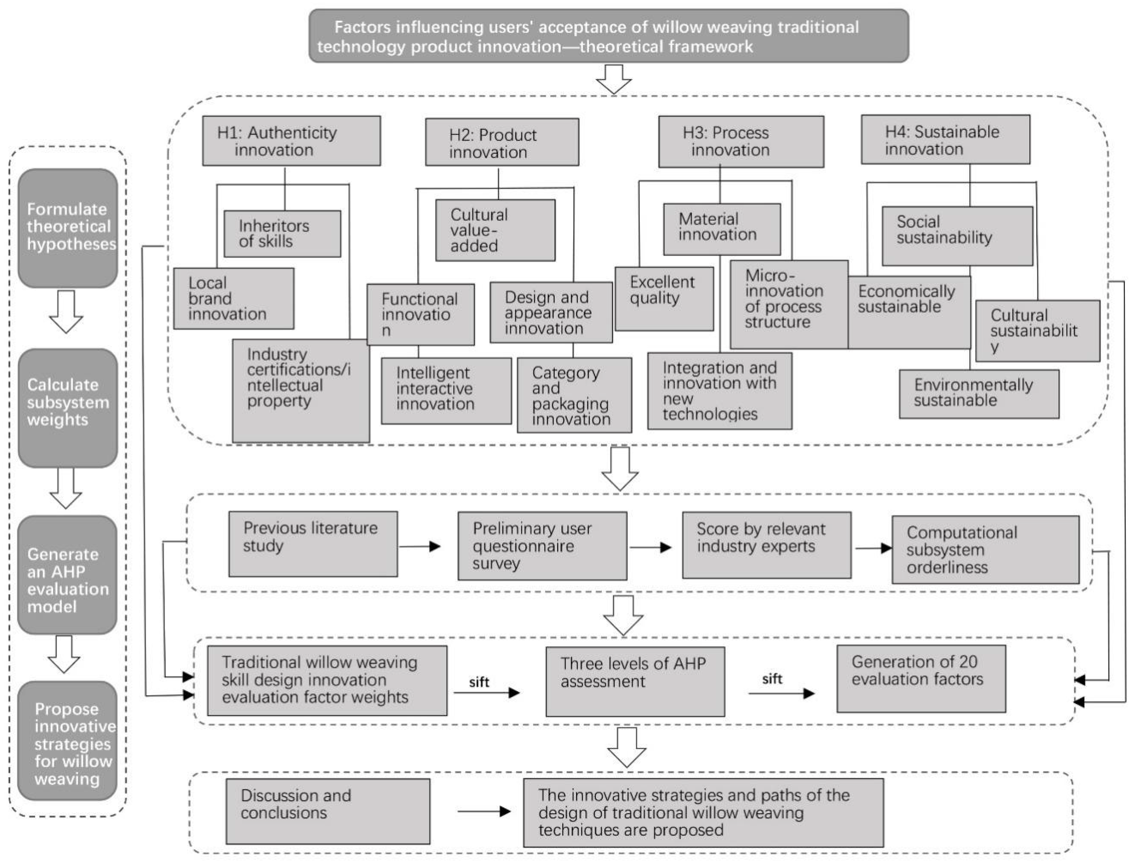 Sustainability 15 11115 g004 Sustainability 15 11115 g004