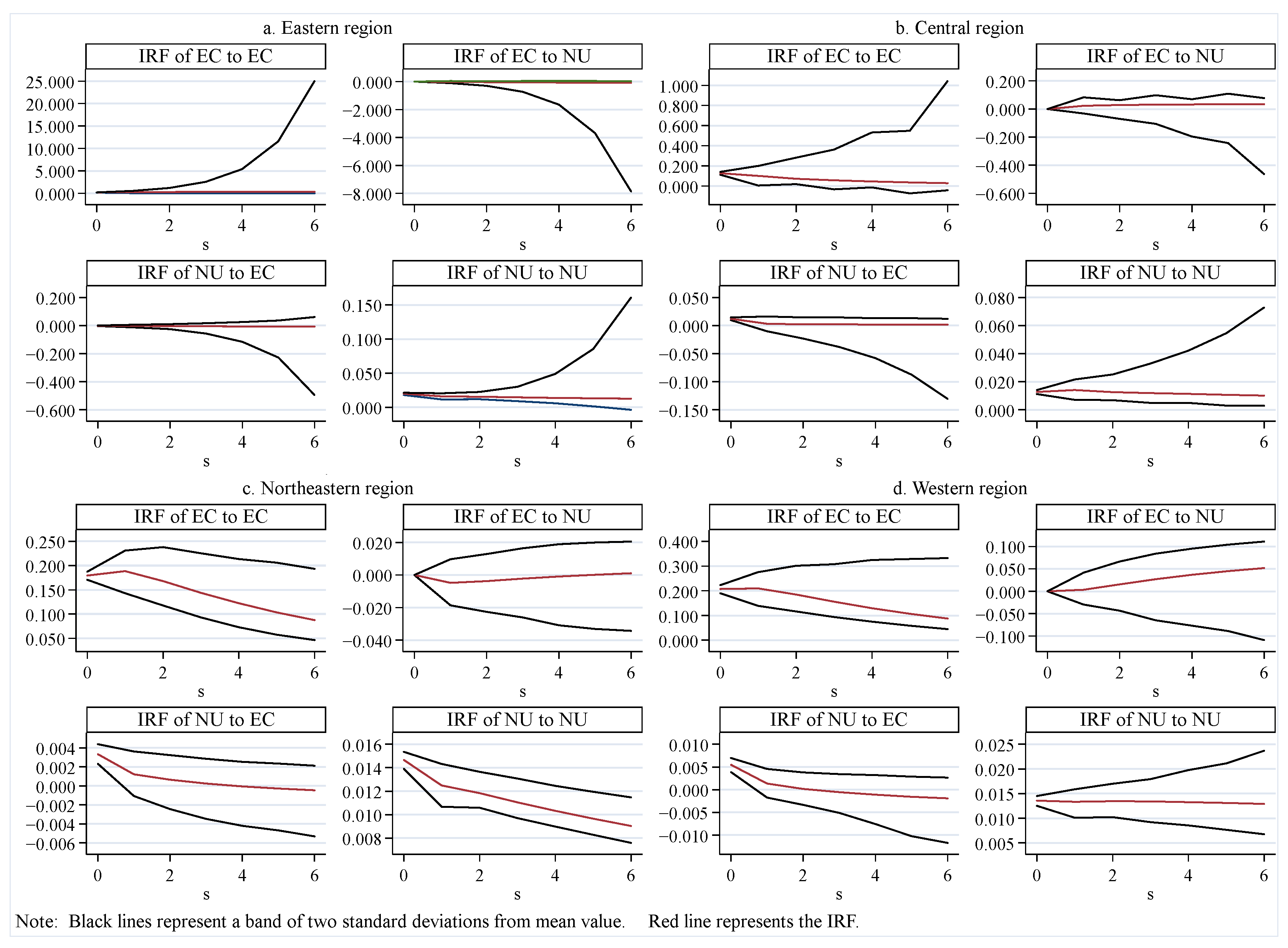Sustainability 15 11117 g004