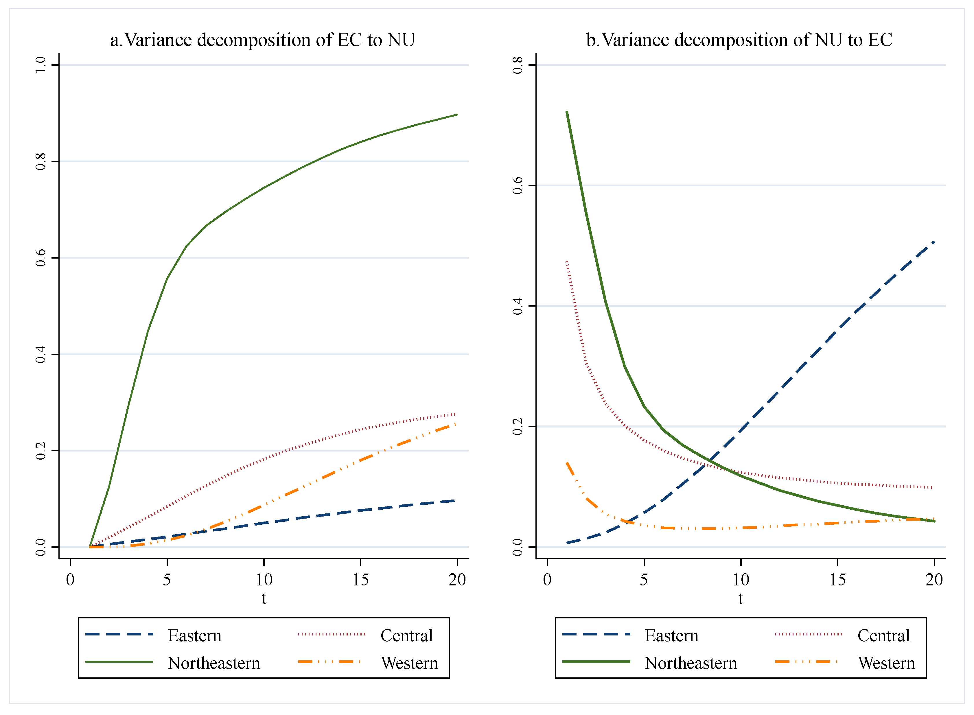 Sustainability 15 11117 g005