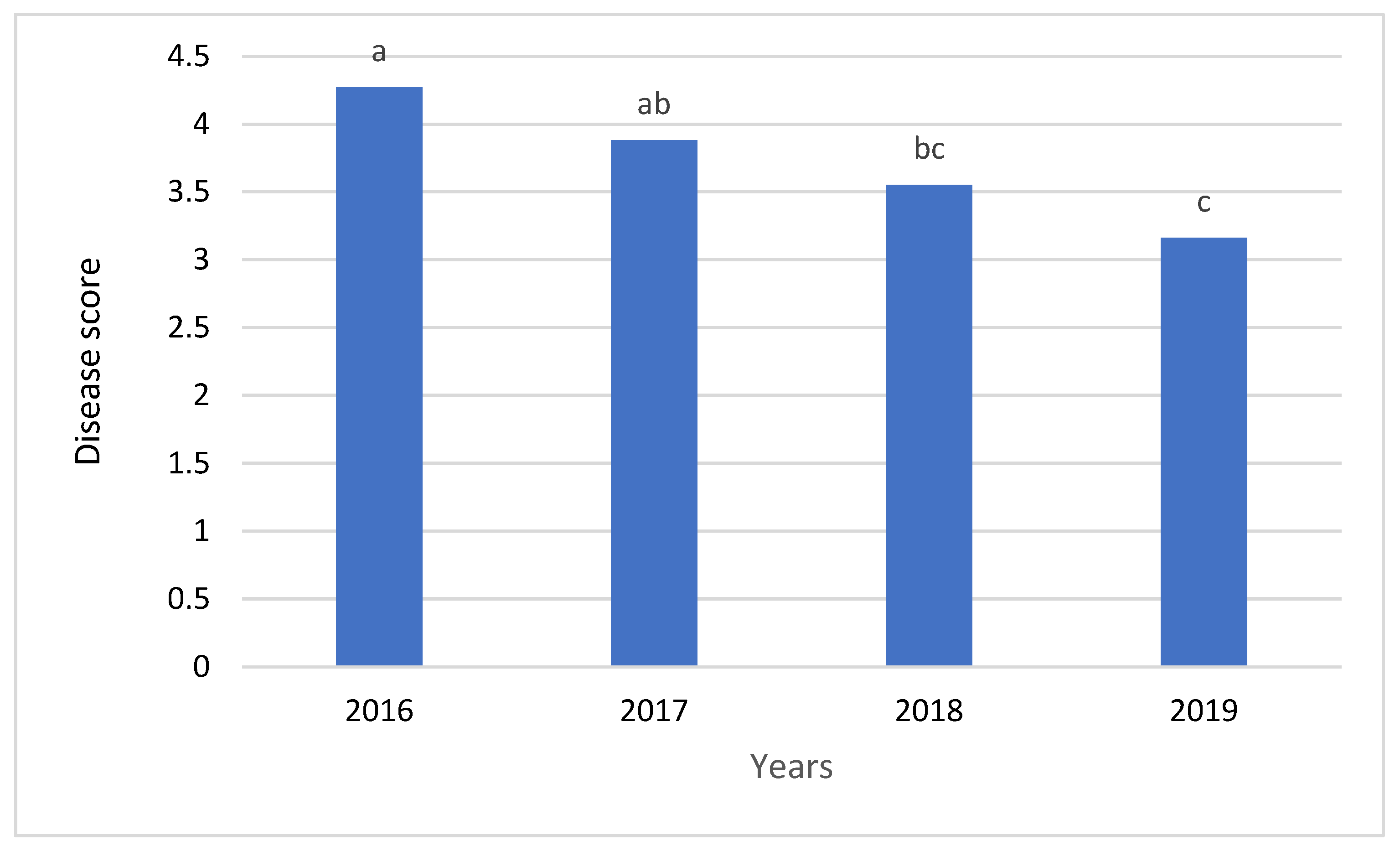 Sustainability 15 11118 g005