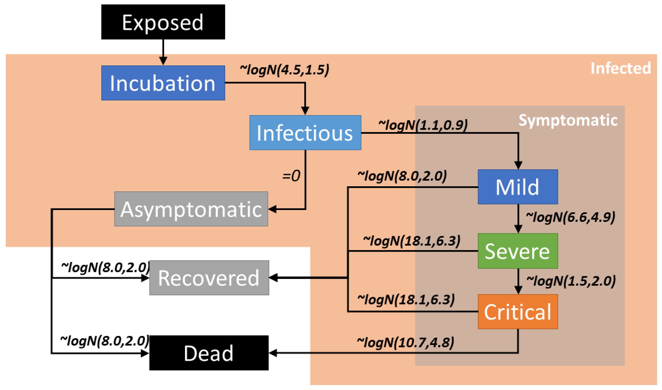 Sustainability 15 11120 g001 550