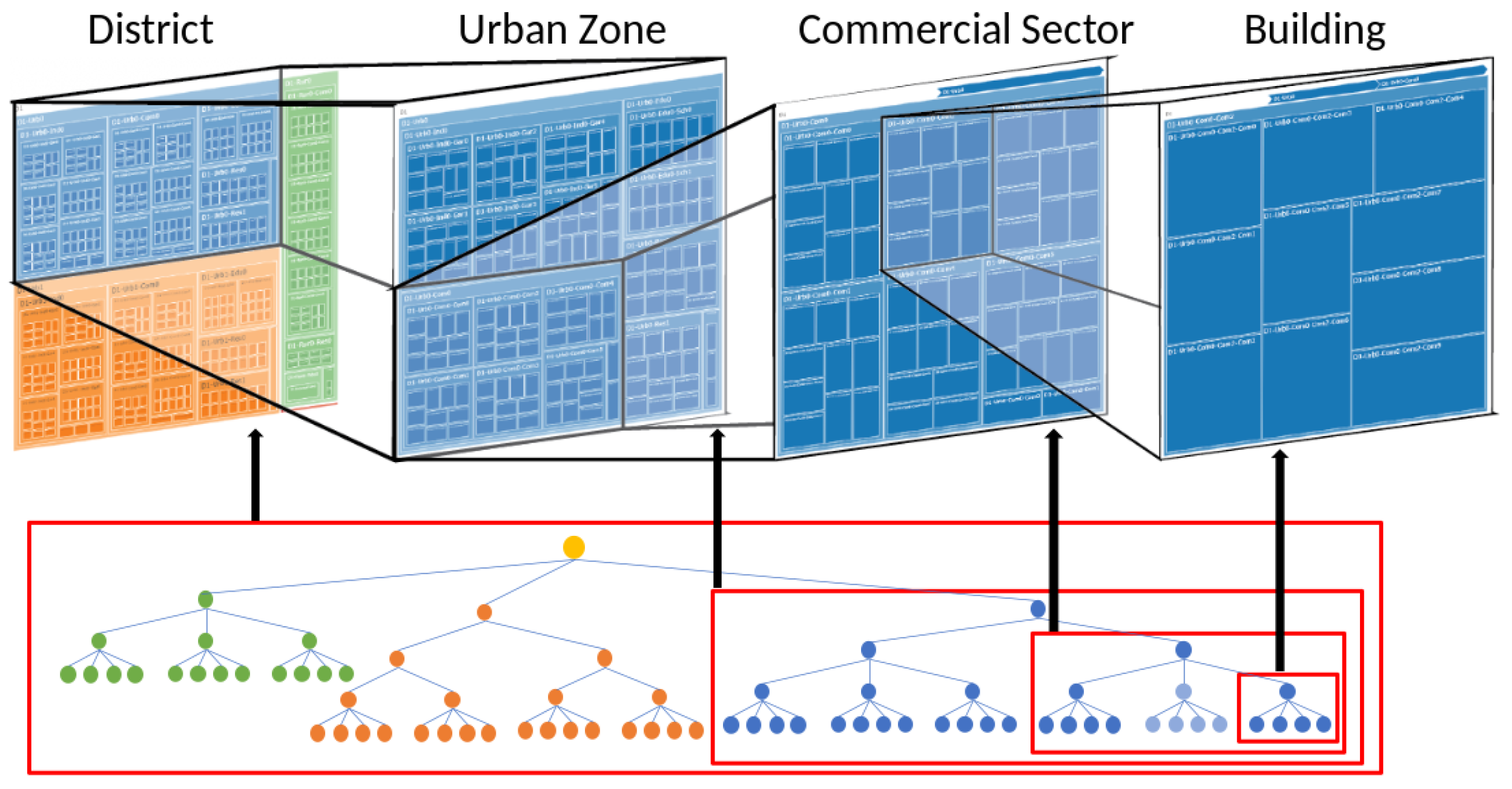 Sustainability 15 11120 g002 550
