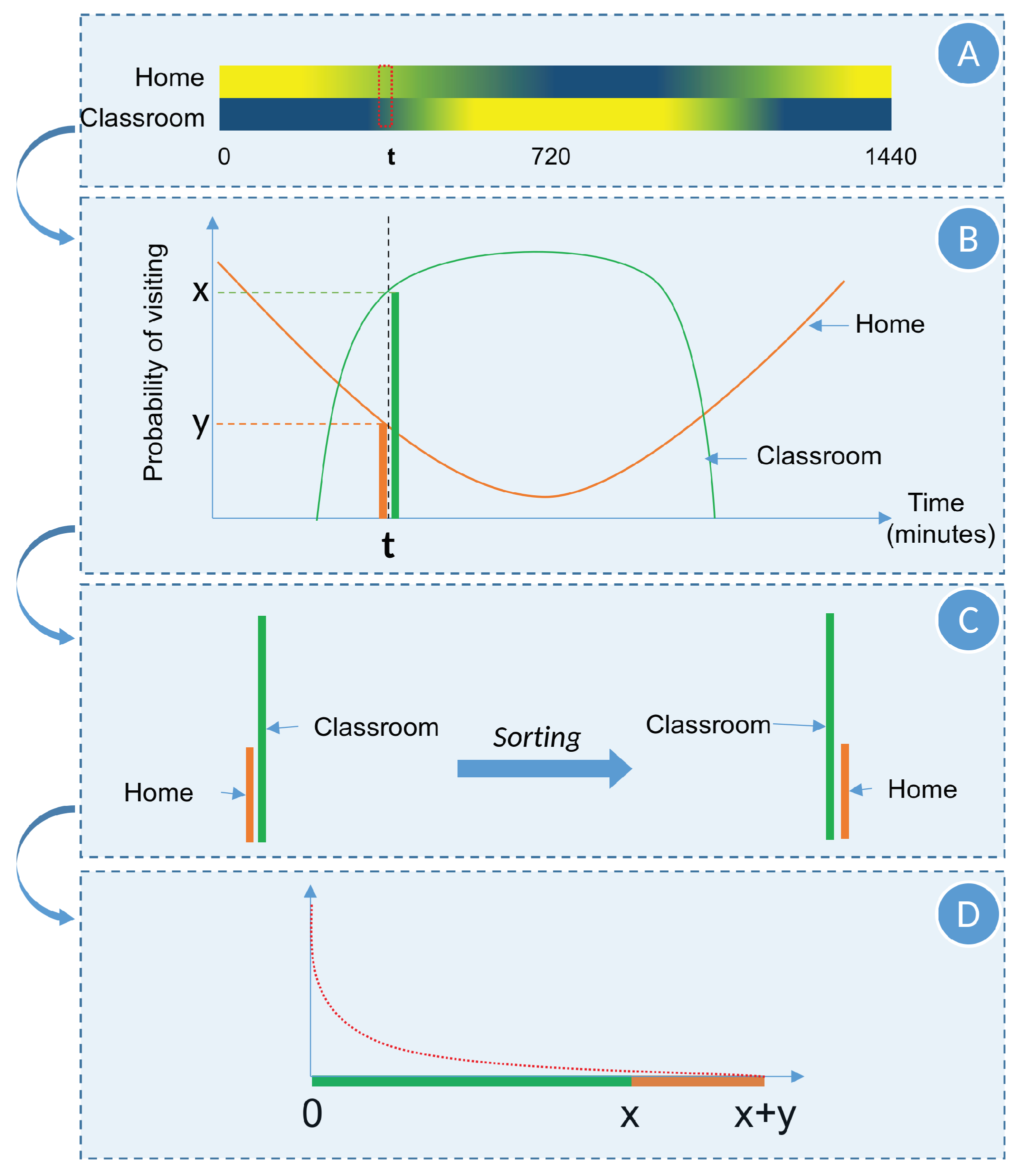 Sustainability 15 11120 g004 550
