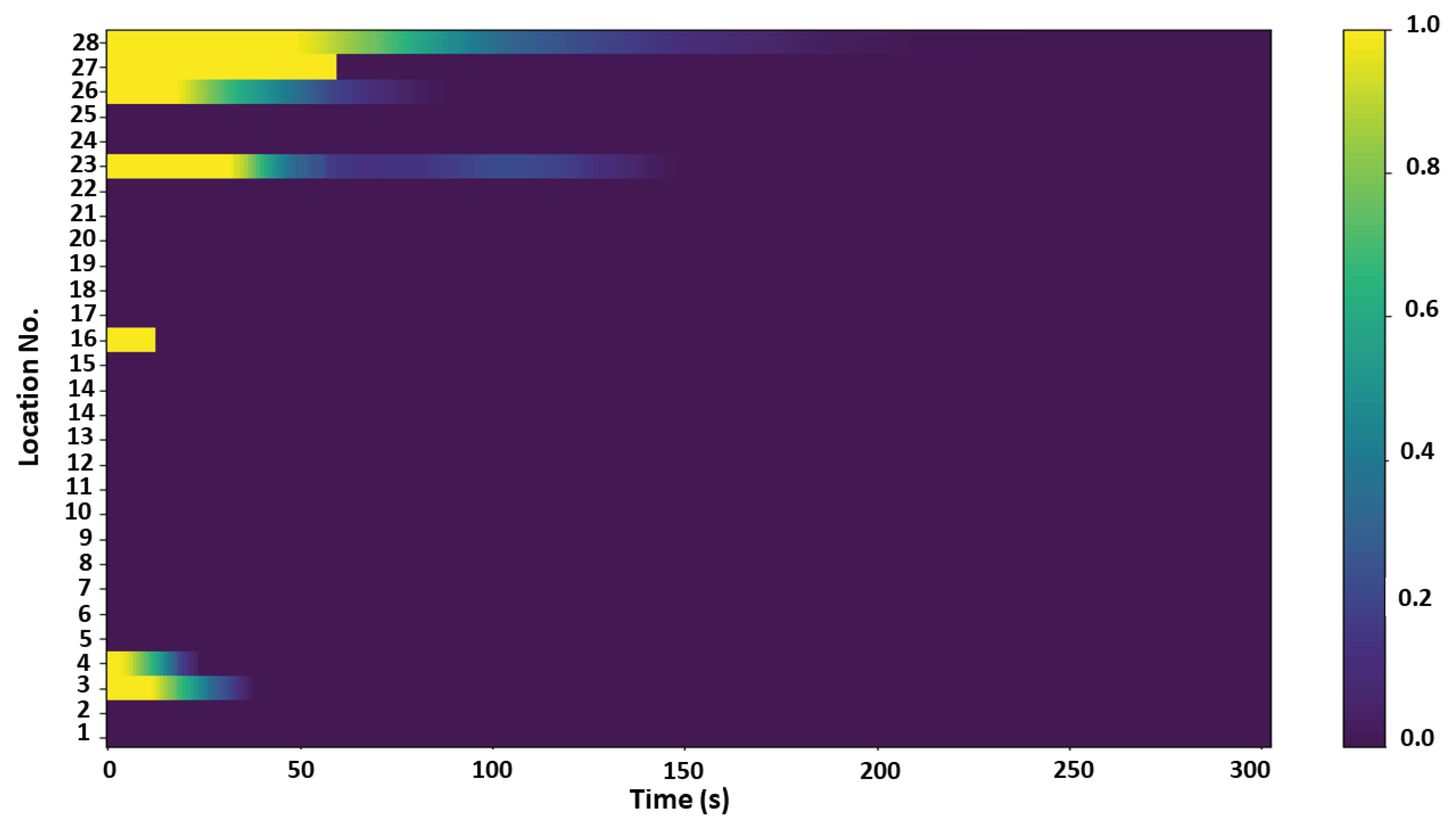 Sustainability 15 11120 g007 550