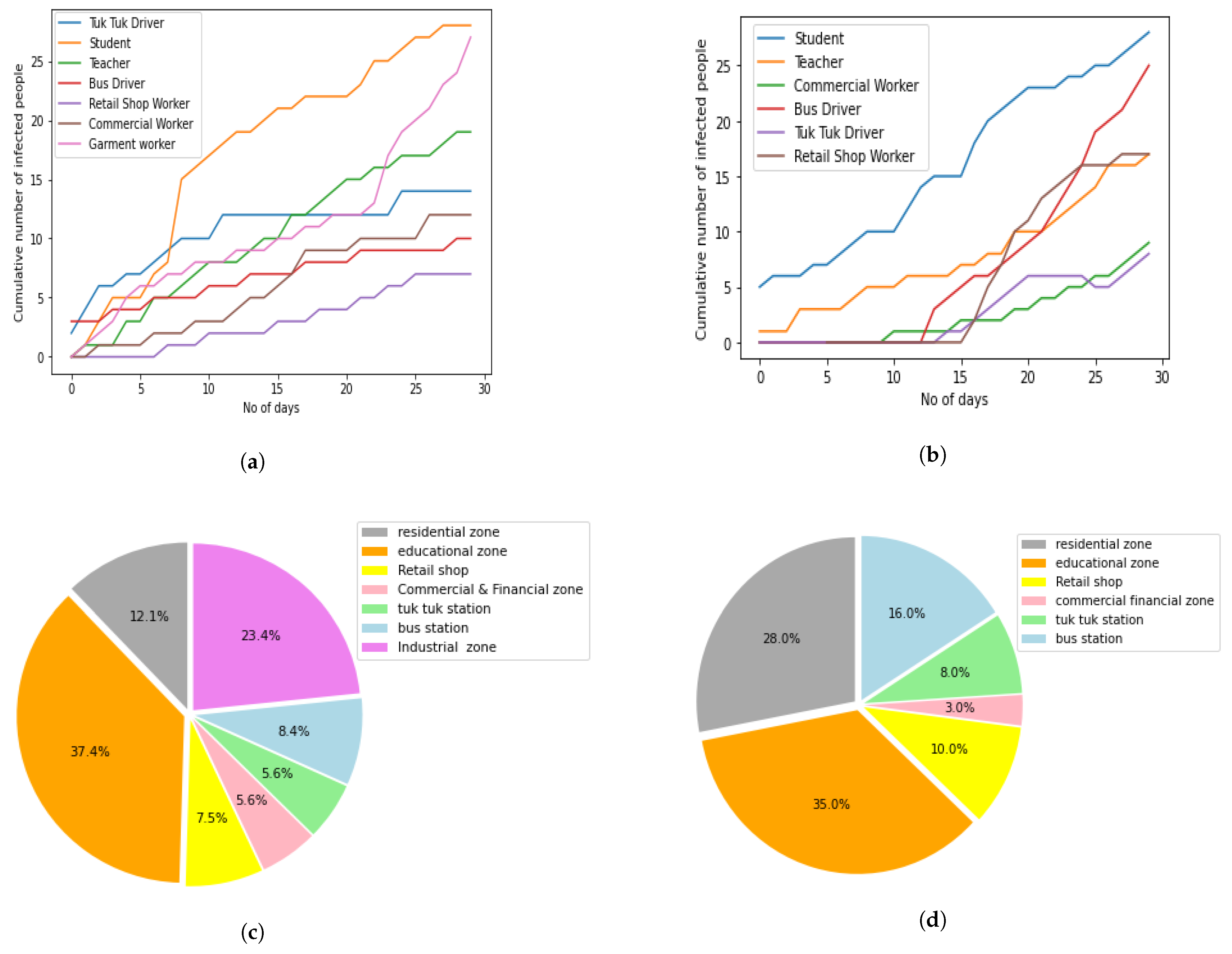 Sustainability 15 11120 g011 550