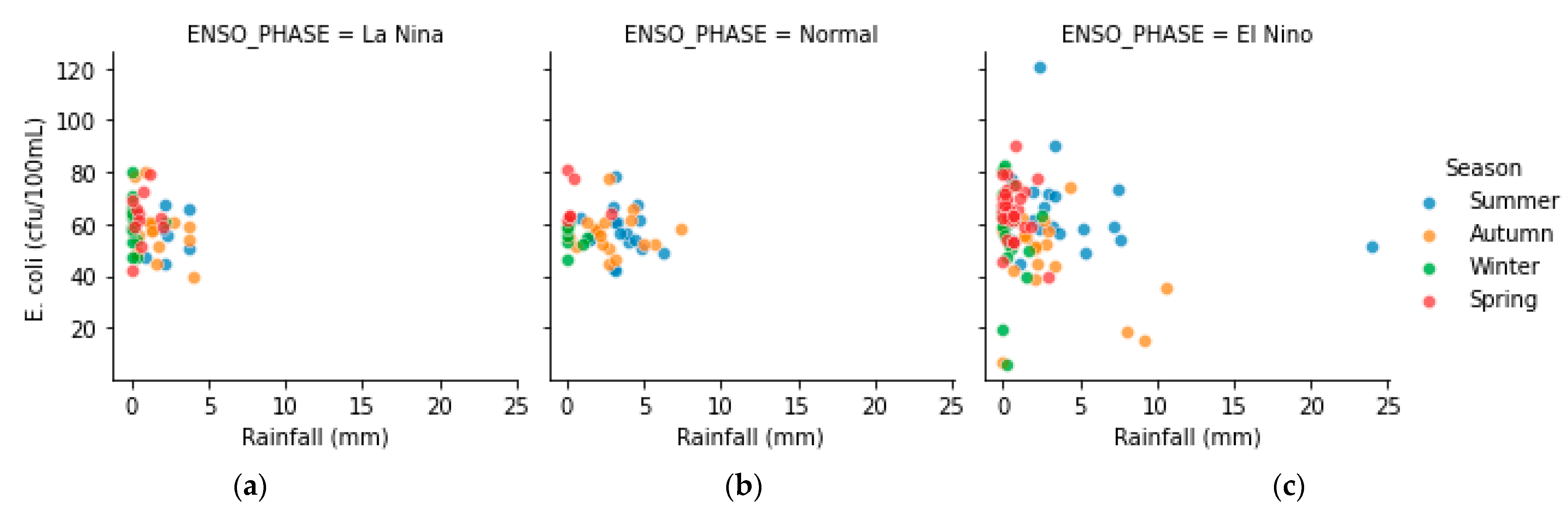 Sustainability 15 11125 g003 Sustainability 15 11125 g003