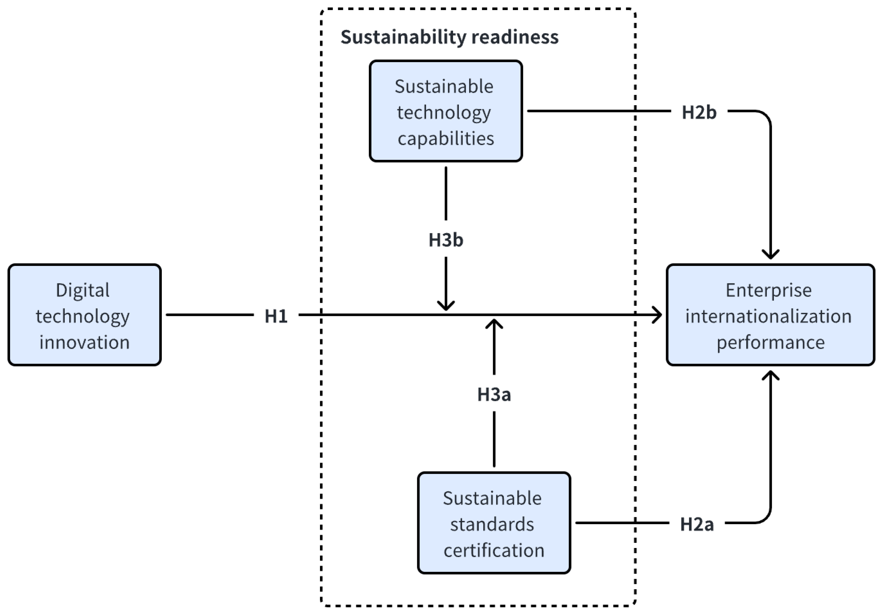 Sustainability 15 11126 g001
