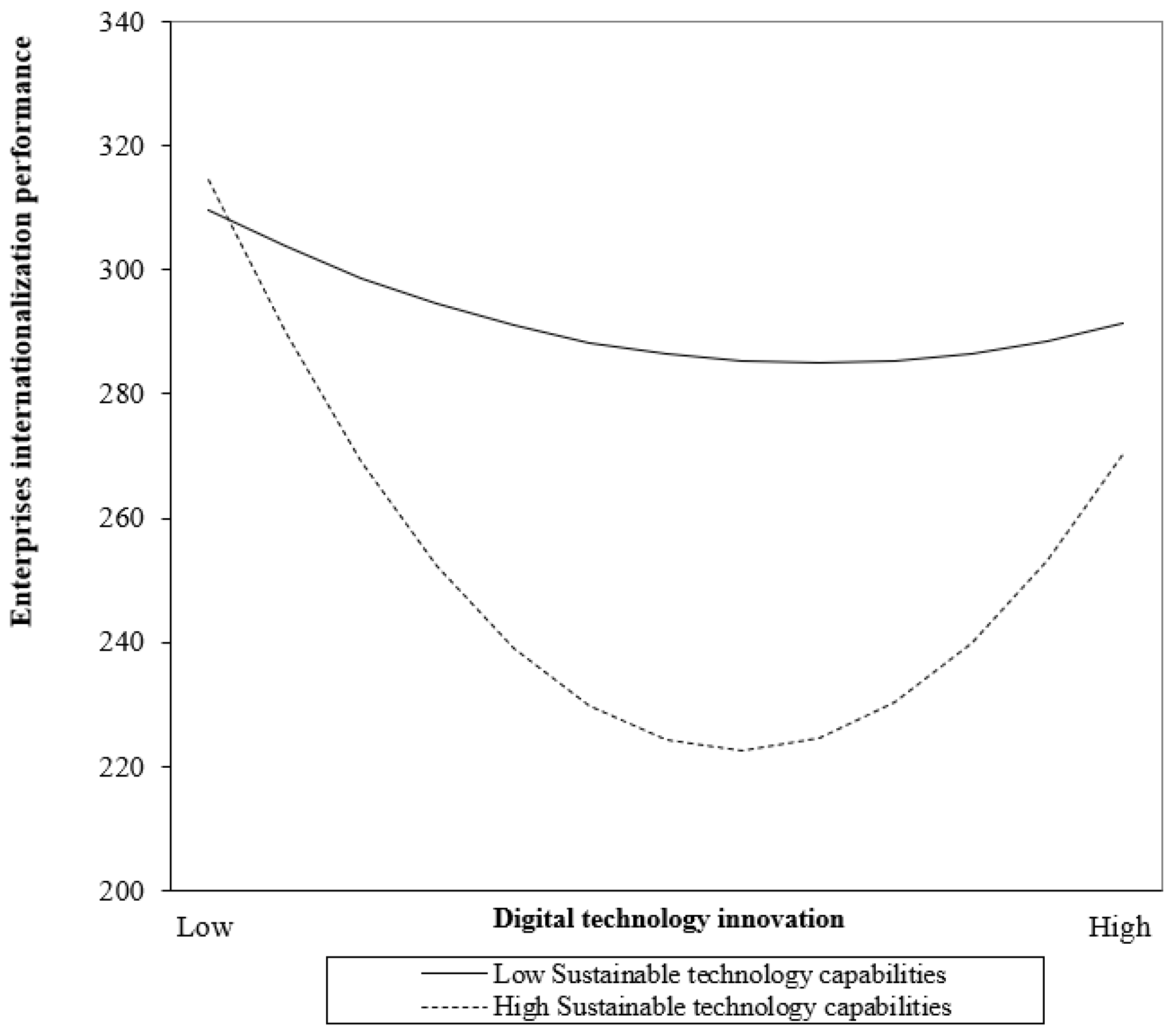 Sustainability 15 11126 g003