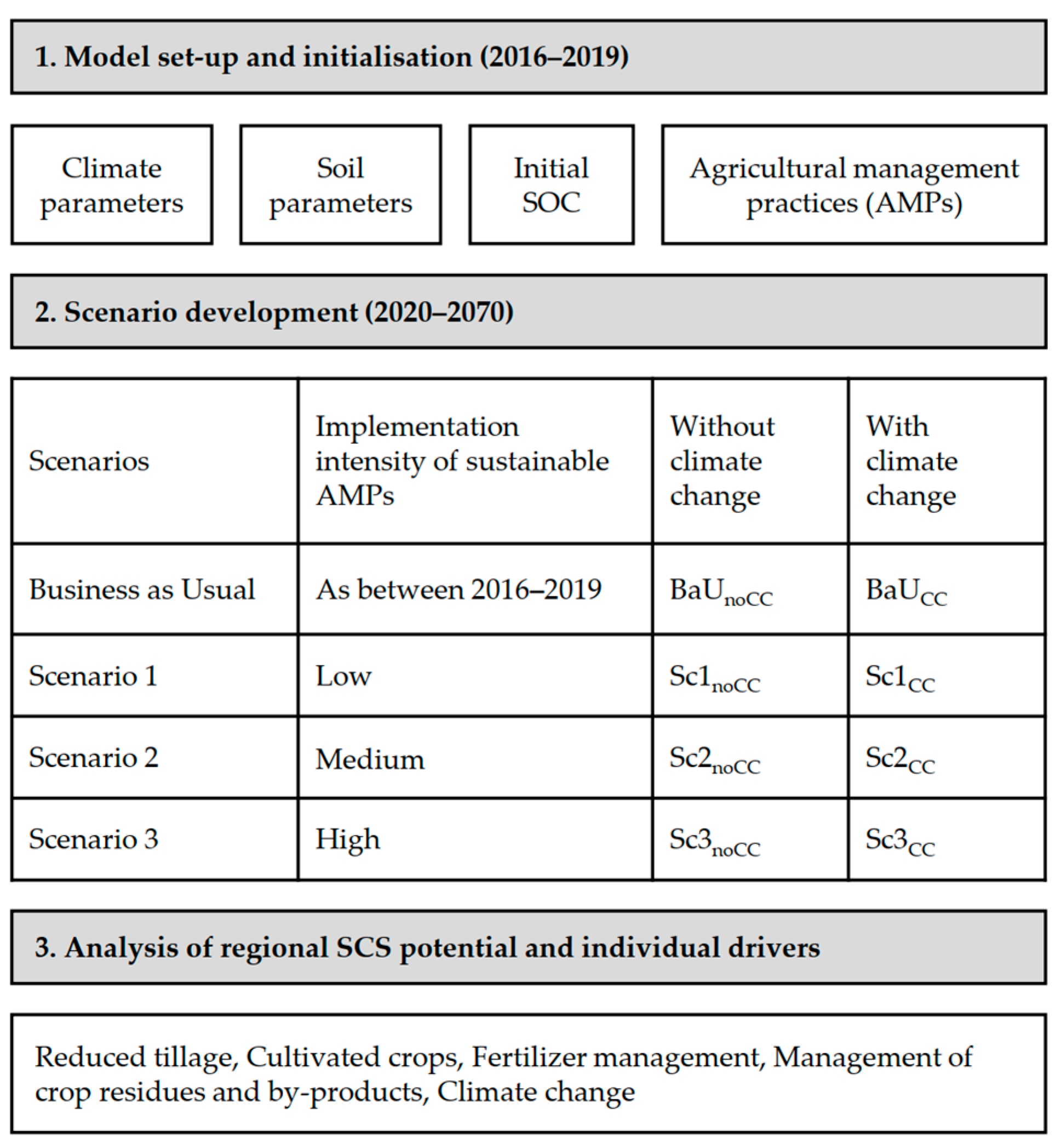 Sustainability 15 11128 g001 Sustainability 15 11128 g001