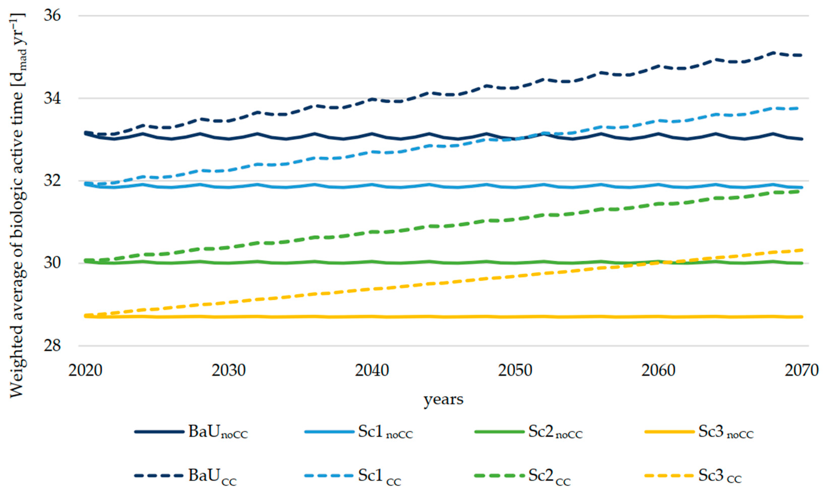 Sustainability 15 11128 g005 Sustainability 15 11128 g005