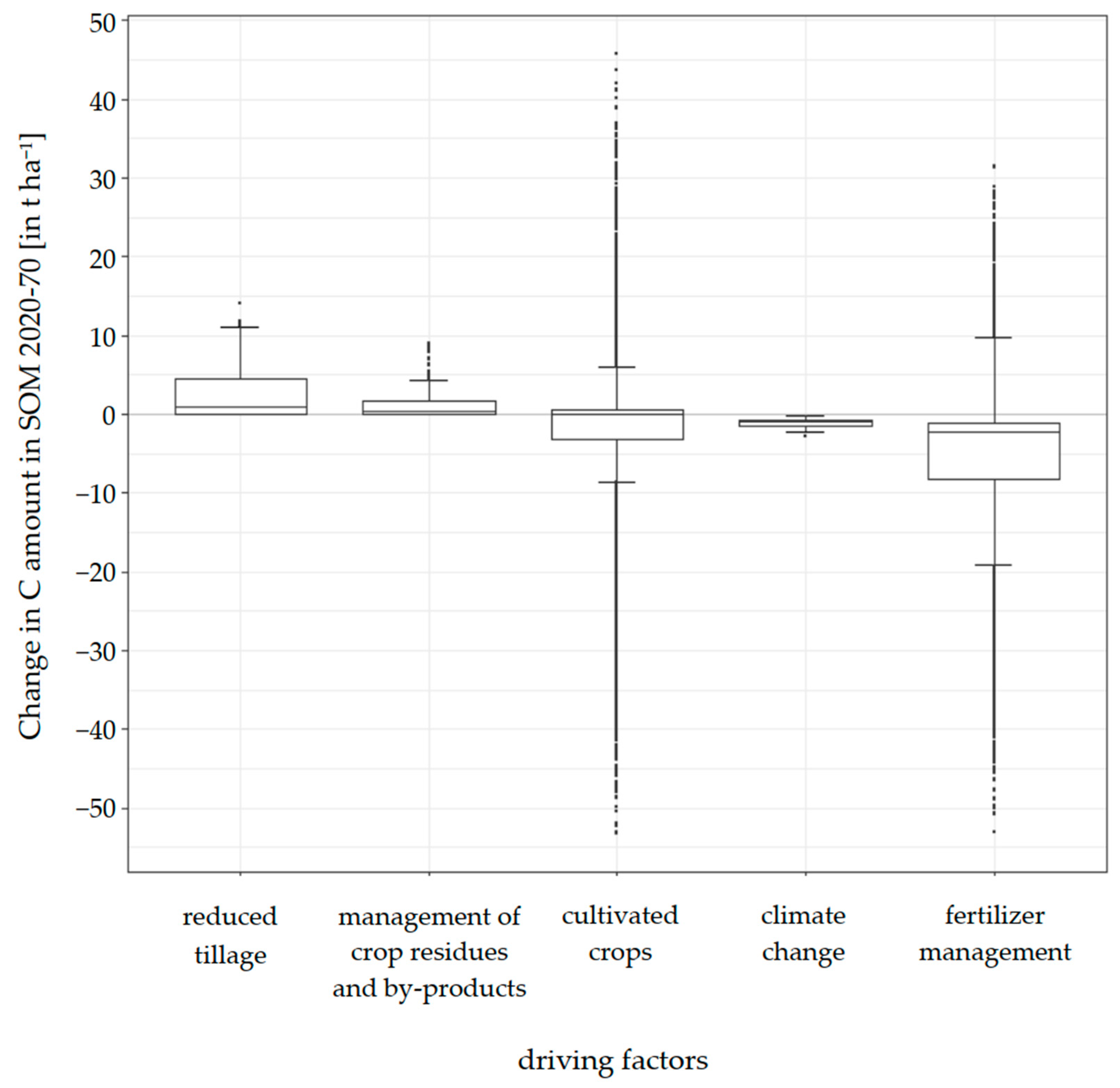 Sustainability 15 11128 g006 Sustainability 15 11128 g006