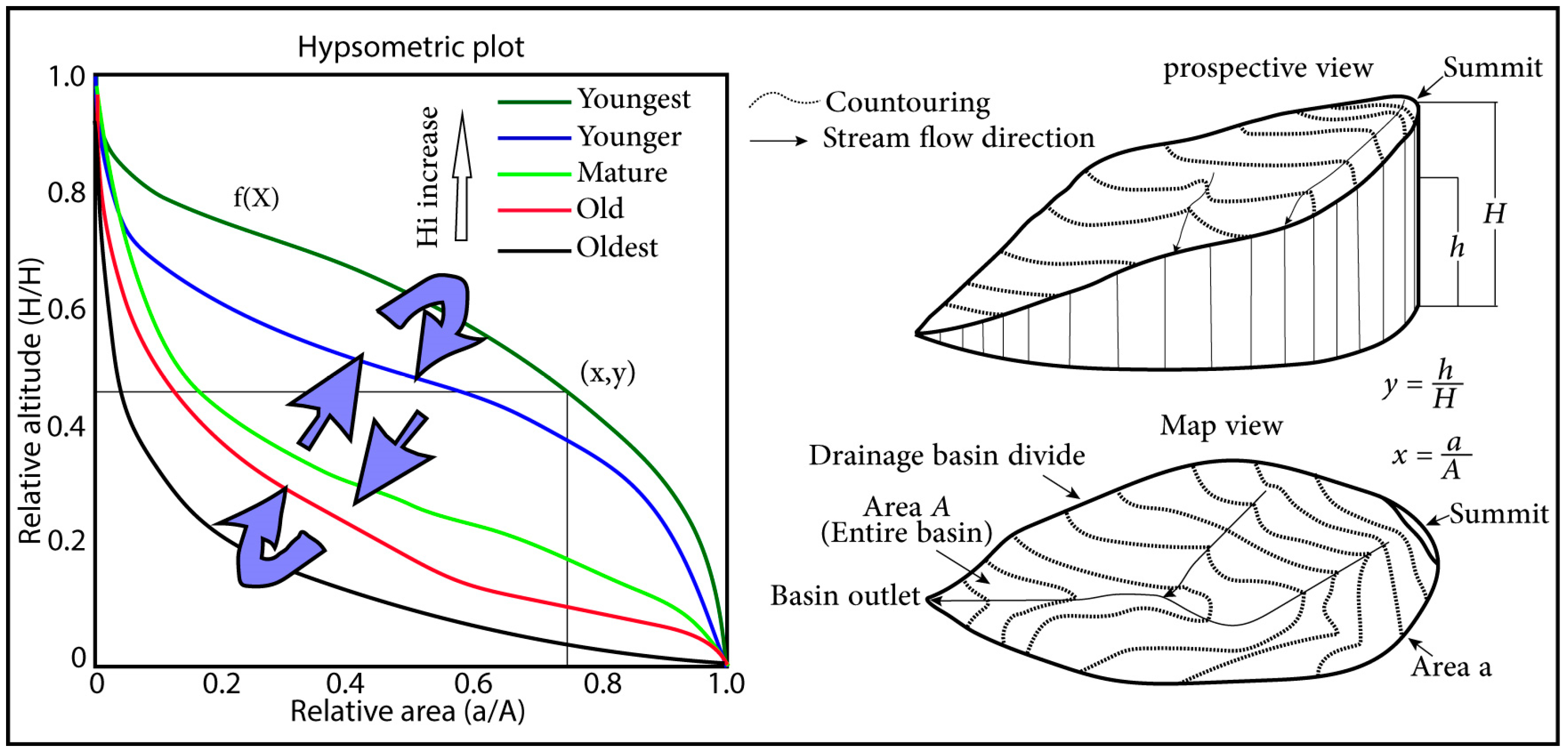 Sustainability 15 11130 g005