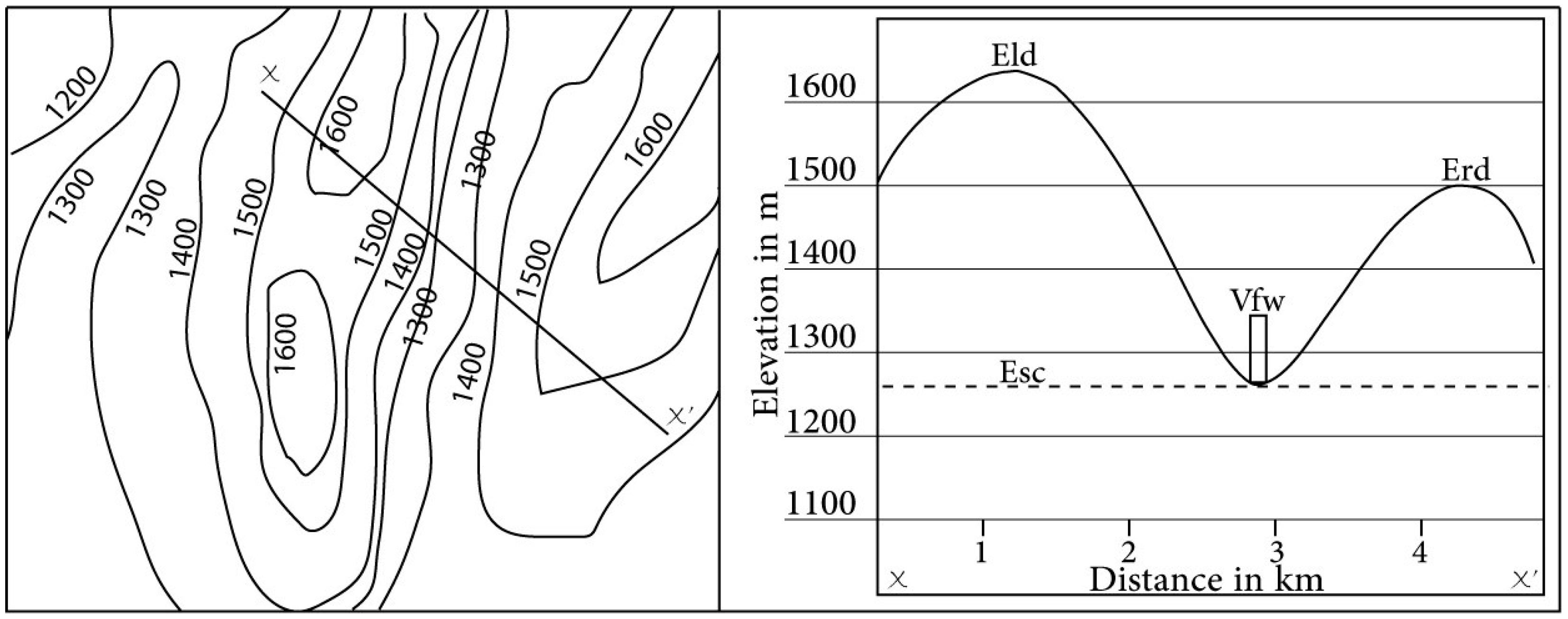 Sustainability 15 11130 g007