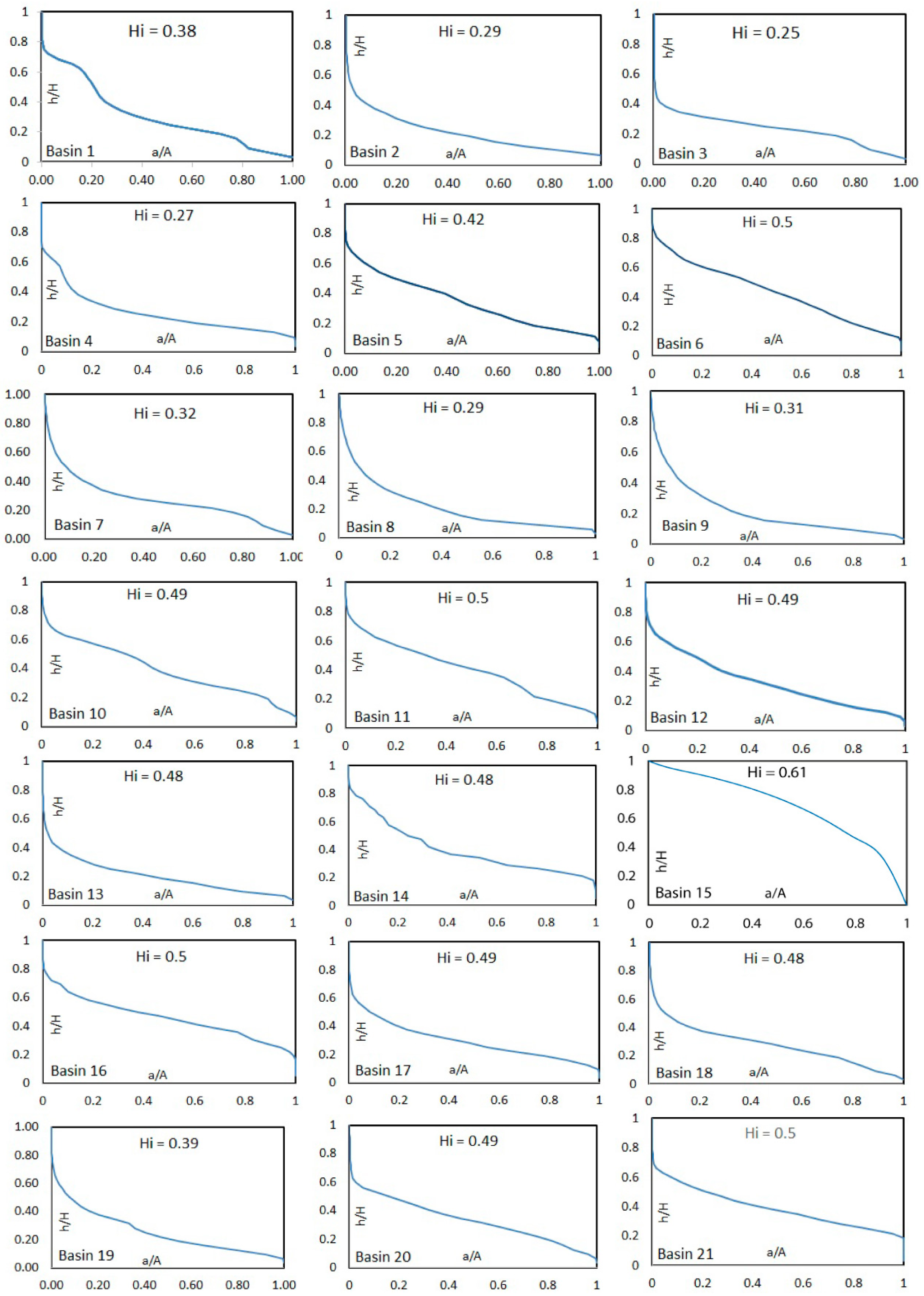 Sustainability 15 11130 g012a